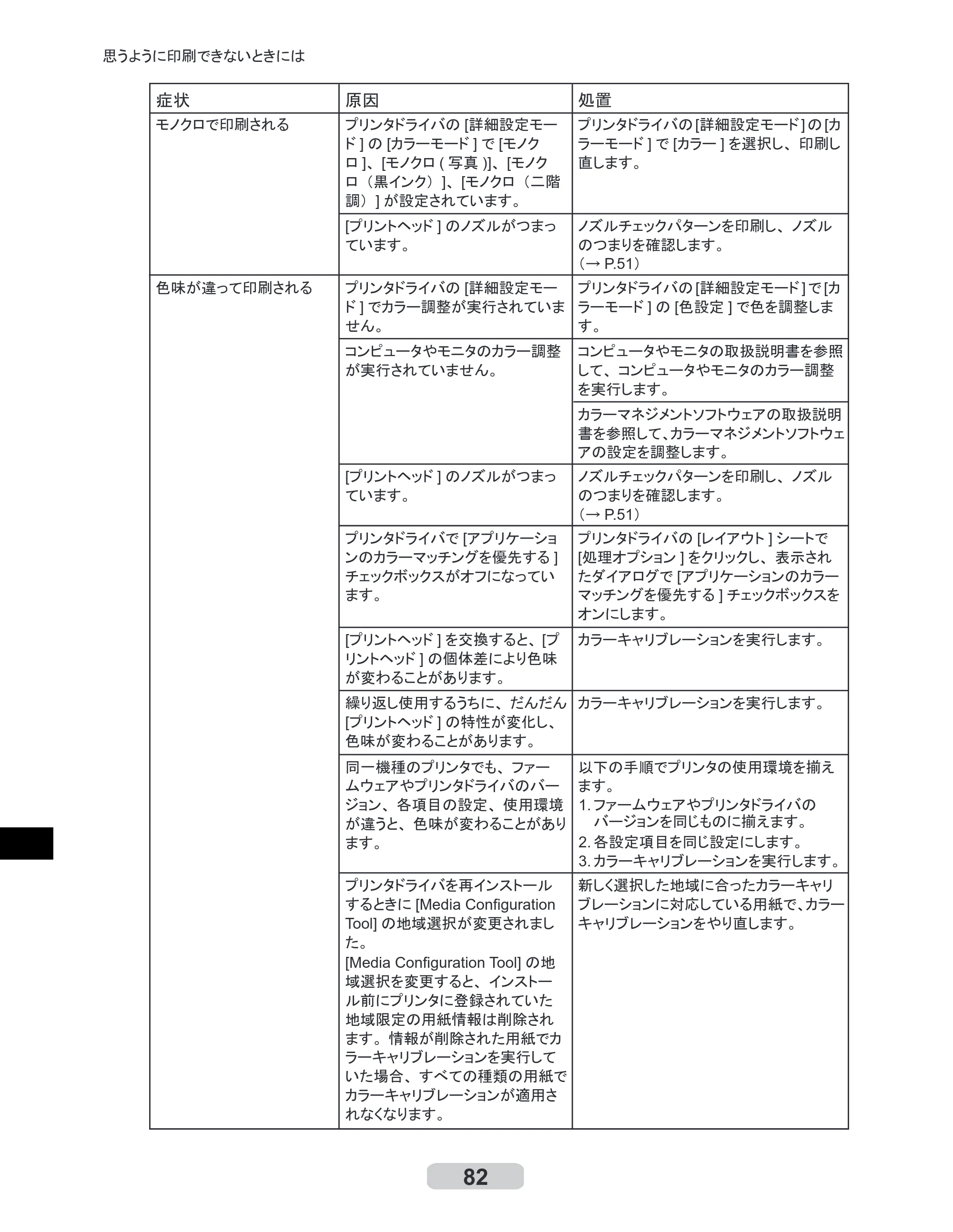 キヤノン iPF8000S/8100/9000S/9100 リファレンスガイド （PDF形式／4.43Mバイト） — 原本ページ — 82ページ