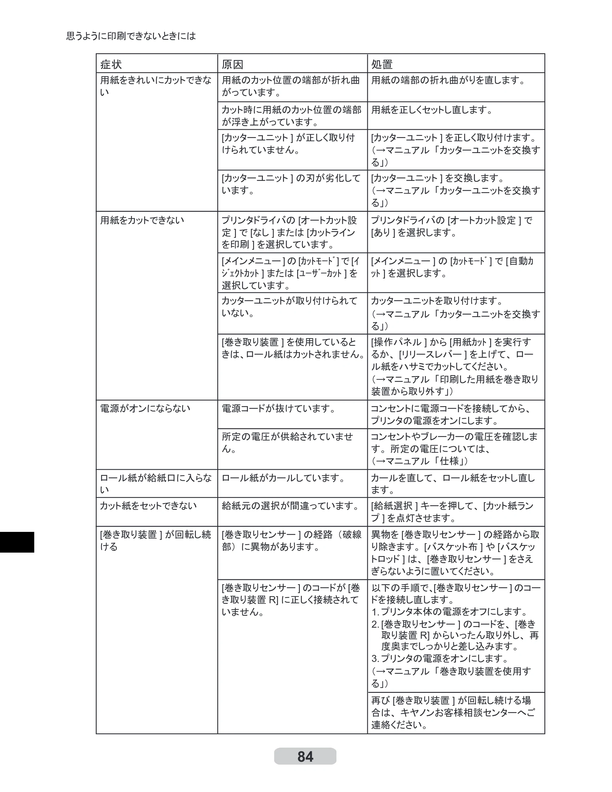 キヤノン iPF8000S/8100/9000S/9100 リファレンスガイド （PDF形式／4.43Mバイト） — 原本ページ — 84ページ