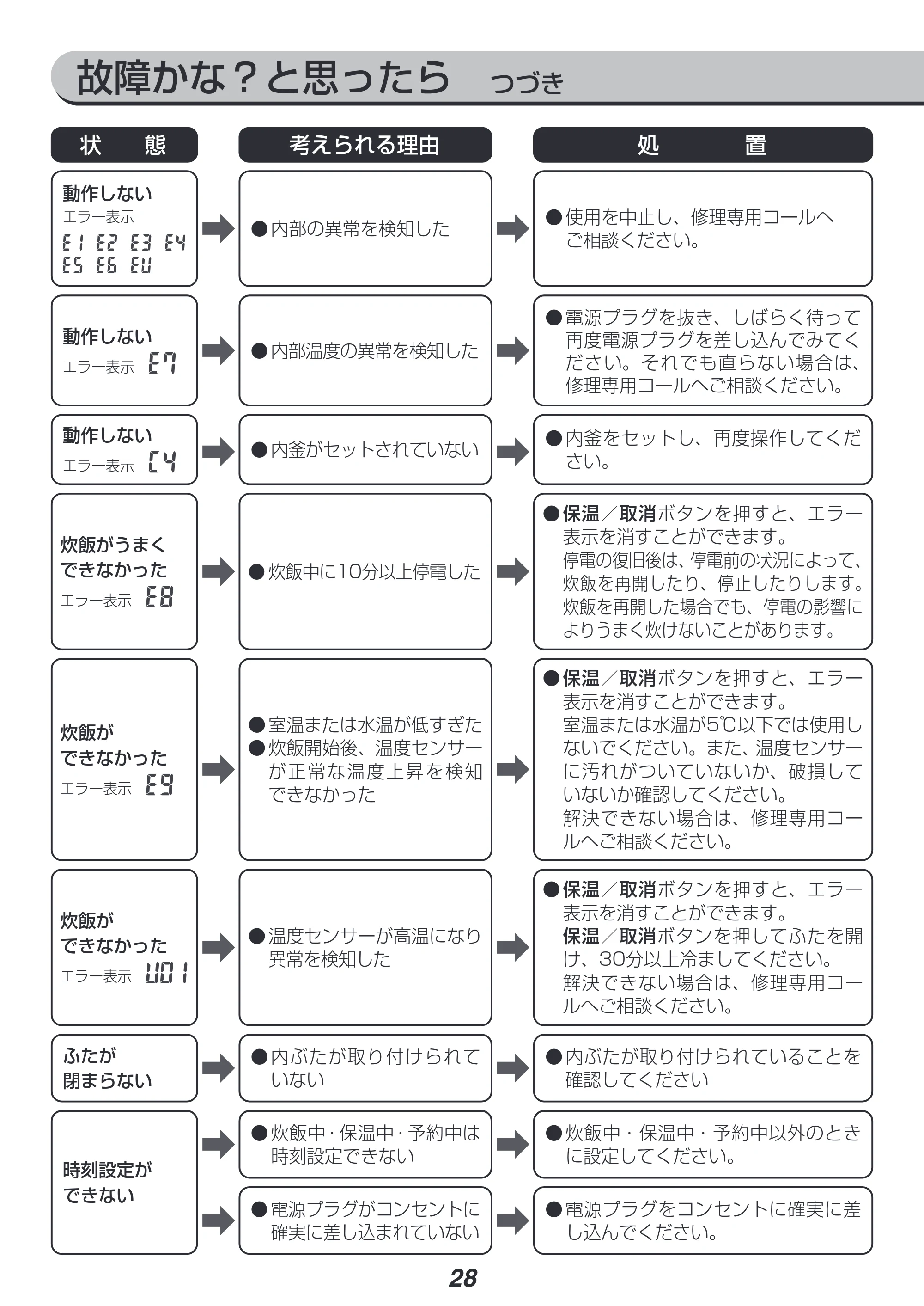 アイリスオーヤマ KRC-IK30 取扱説明書 — 原本ページ — 28ページ