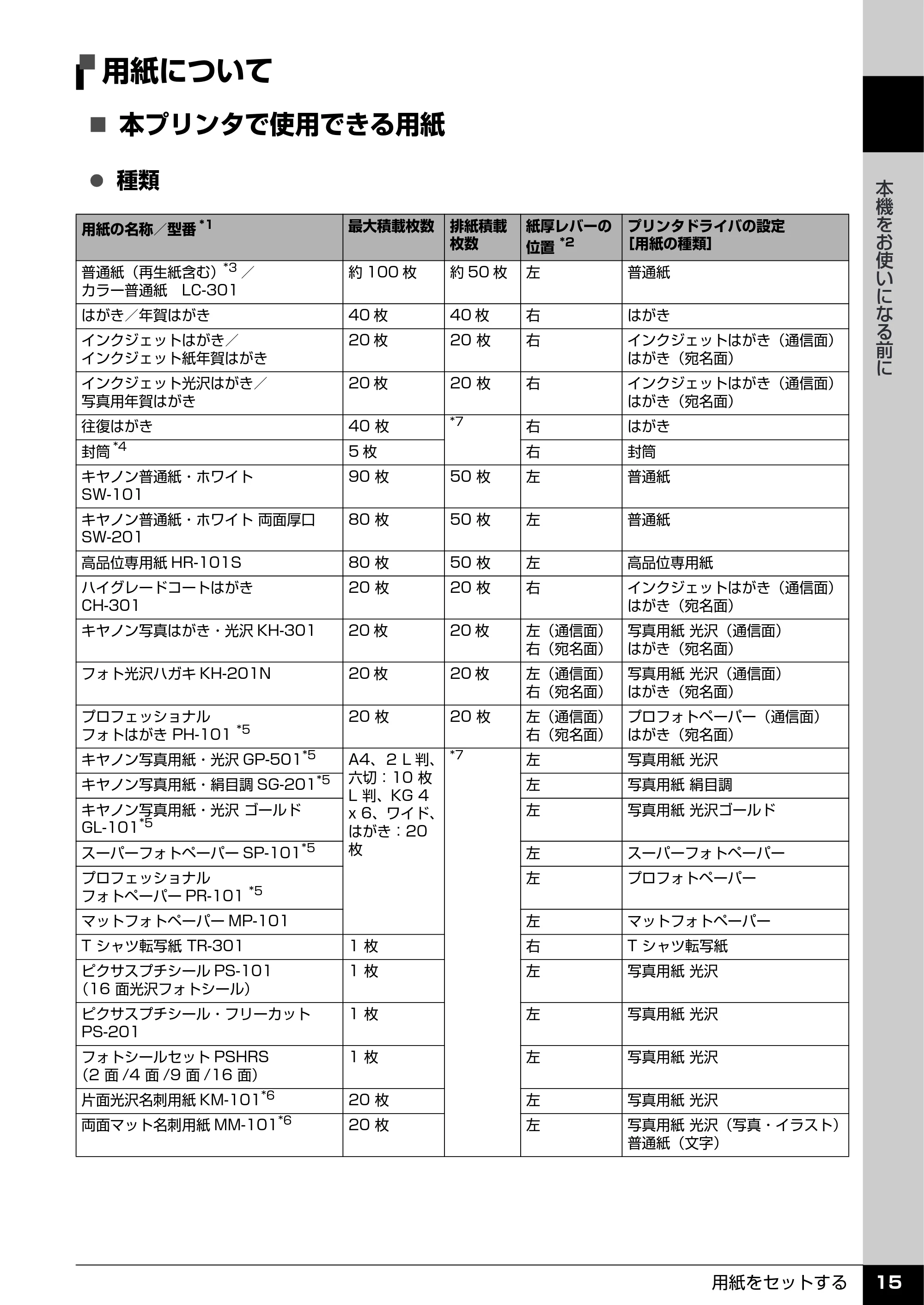 キヤノン PIXUS iP2600 操作ガイド (PDF形式/11.74Mバイト) — 用紙について — 原本ページ — 17ページ