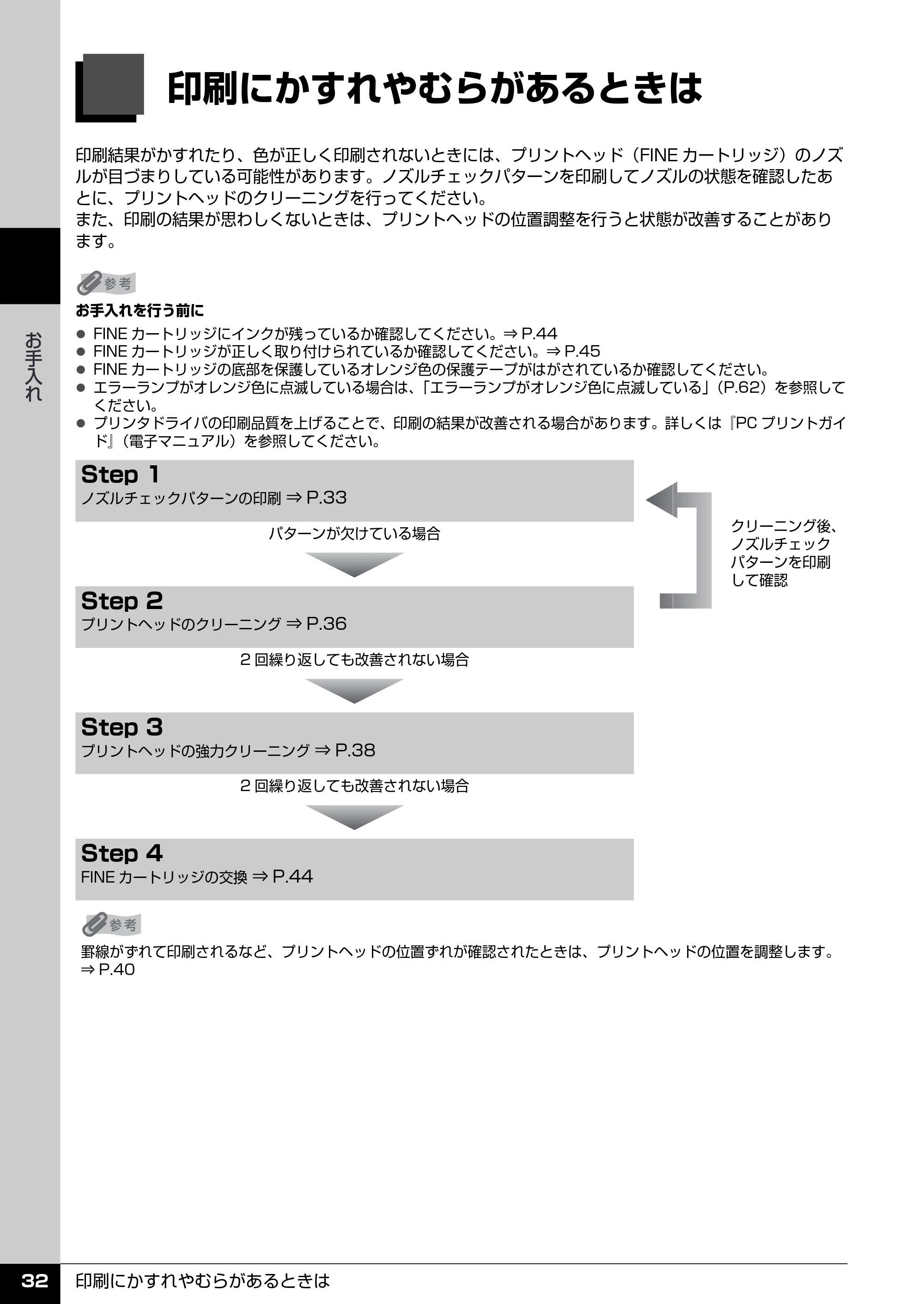 キヤノン PIXUS iP2600 操作ガイド （PDF形式／11.74Mバイト） — 印刷にかすれやむらがあるときは — 原本ページ — 34ページ
