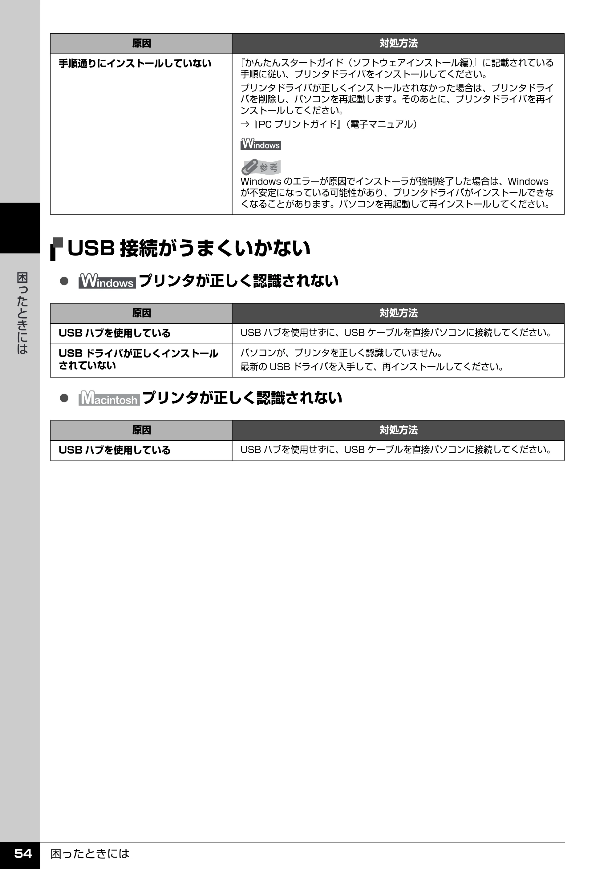 キヤノン PIXUS iP2600 操作ガイド （PDF形式／11.74Mバイト） — USB接続がうまくいかない — 原本ページ — 56ページ