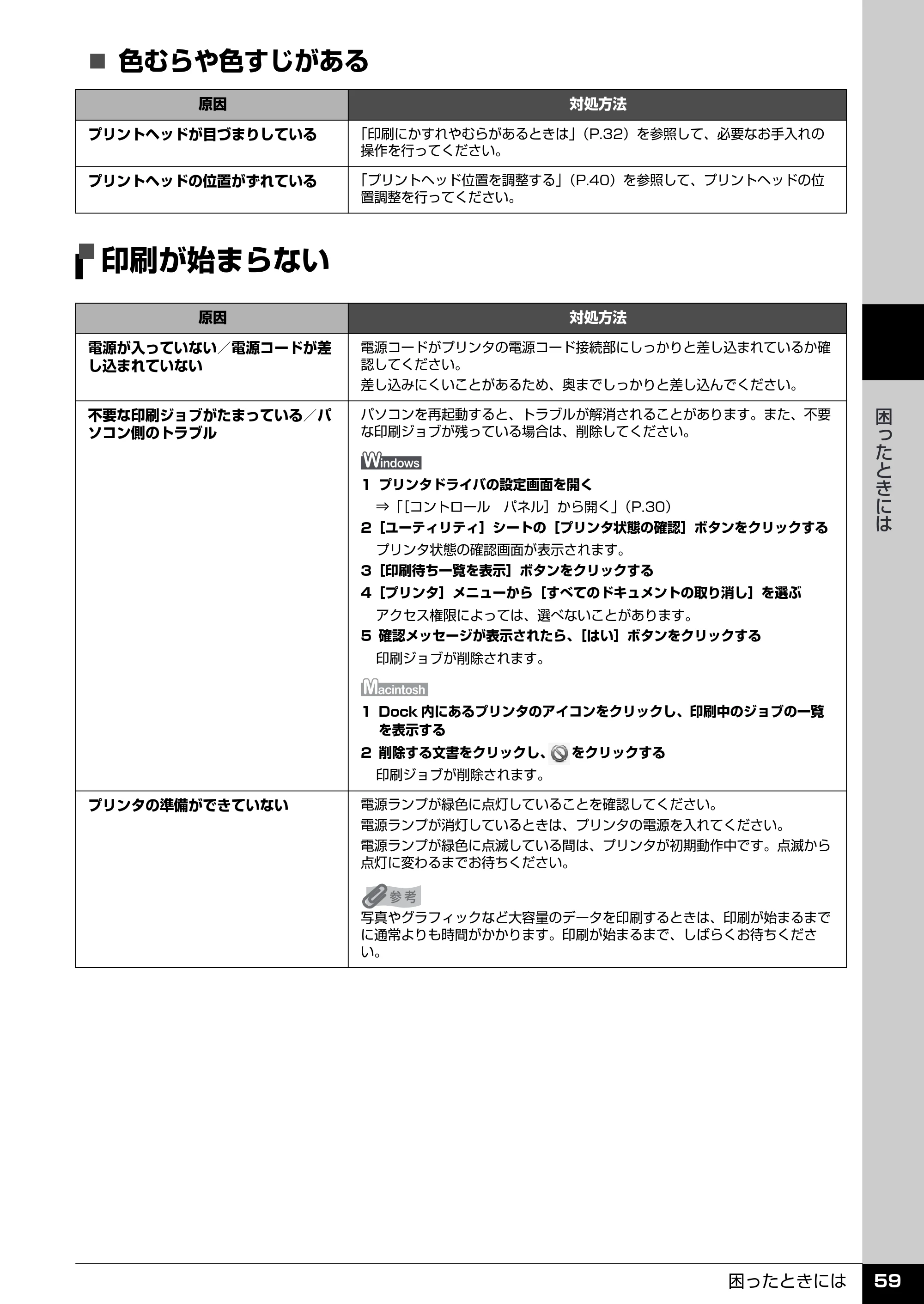 キヤノン PIXUS iP2600 操作ガイド （PDF形式／11.74Mバイト） — 印刷が始まらない — 原本ページ — 61ページ