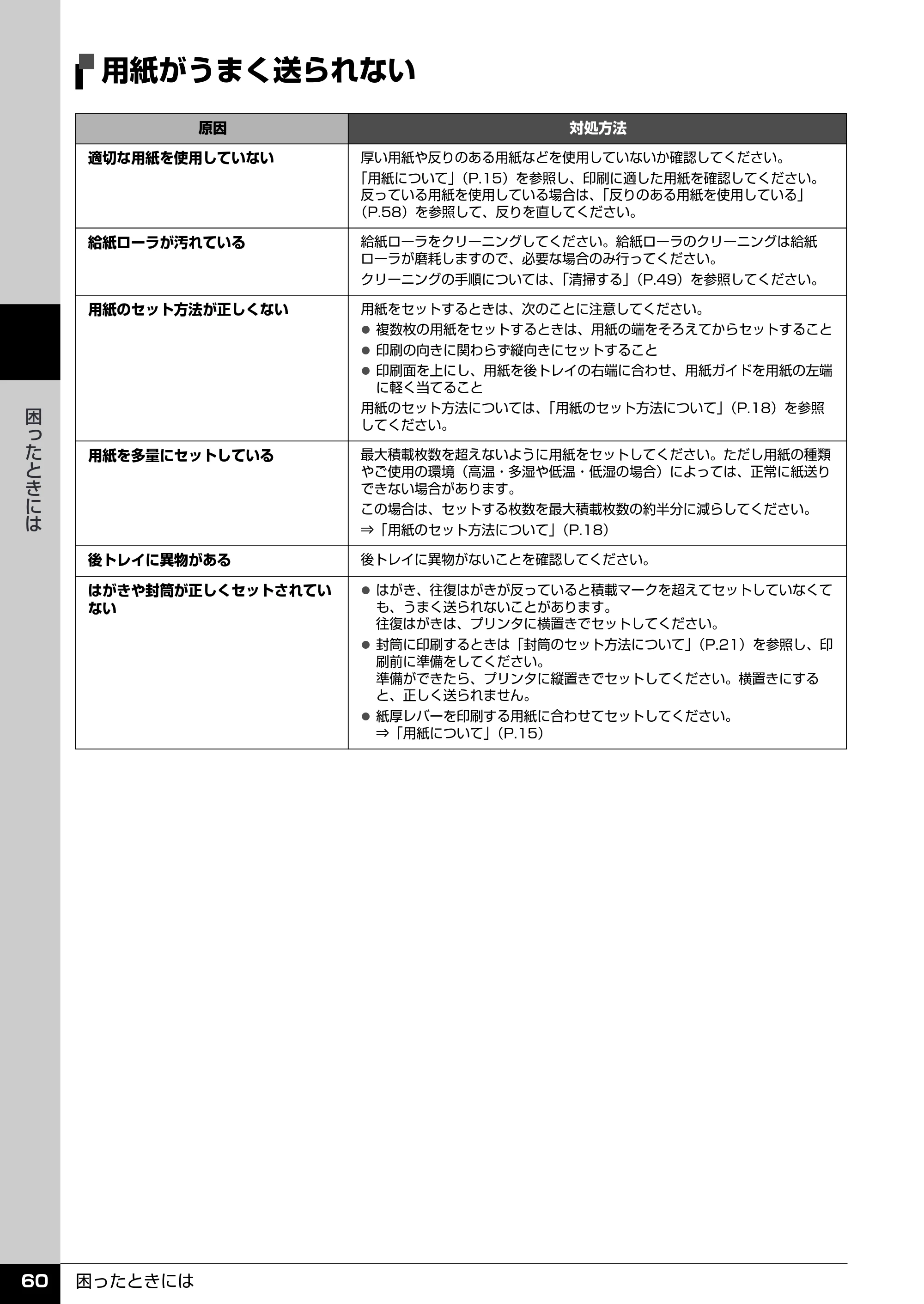キヤノン PIXUS iP2600 操作ガイド （PDF形式／11.74Mバイト） — 用紙がうまく送られない — 原本ページ — 62ページ