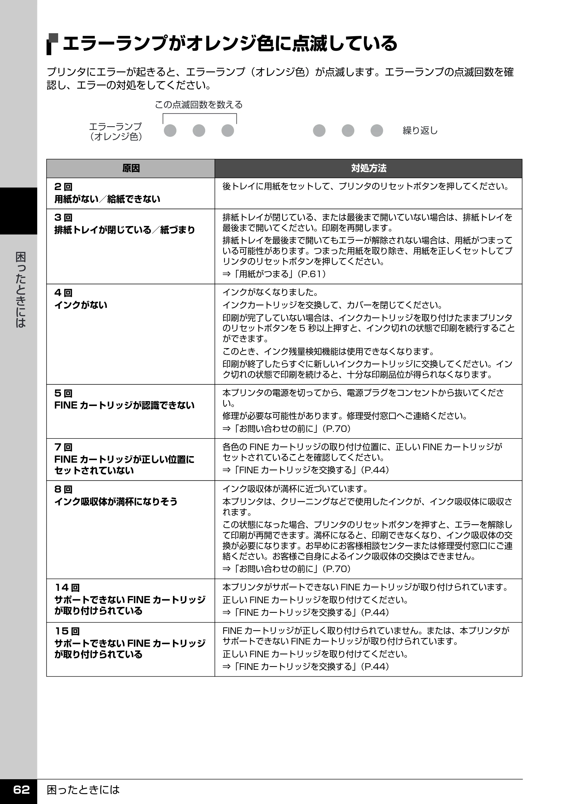 キヤノン PIXUS iP2600 操作ガイド （PDF形式／11.74Mバイト） — エラーランプがオレンジ色に点滅している — 原本ページ — 64ページ