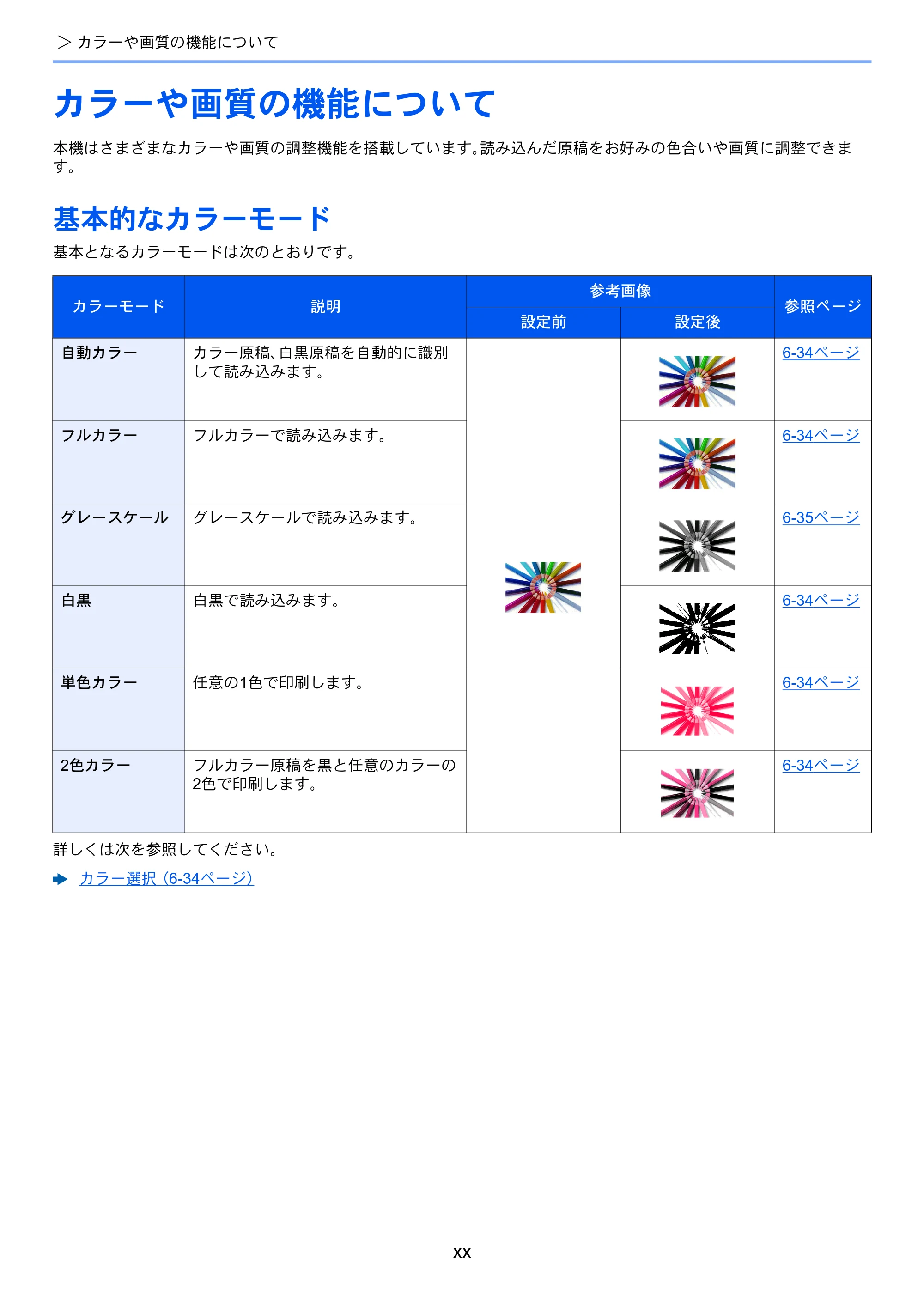 京セラ TASKalfa 2554ci / TASKalfa 3554ci / TASKalfa 4054ci TASKalfa 7054ci/6054ci/5054ci/4054ci/3554ci/2554ci 使用説明書 — 原本ページ — 22ページ