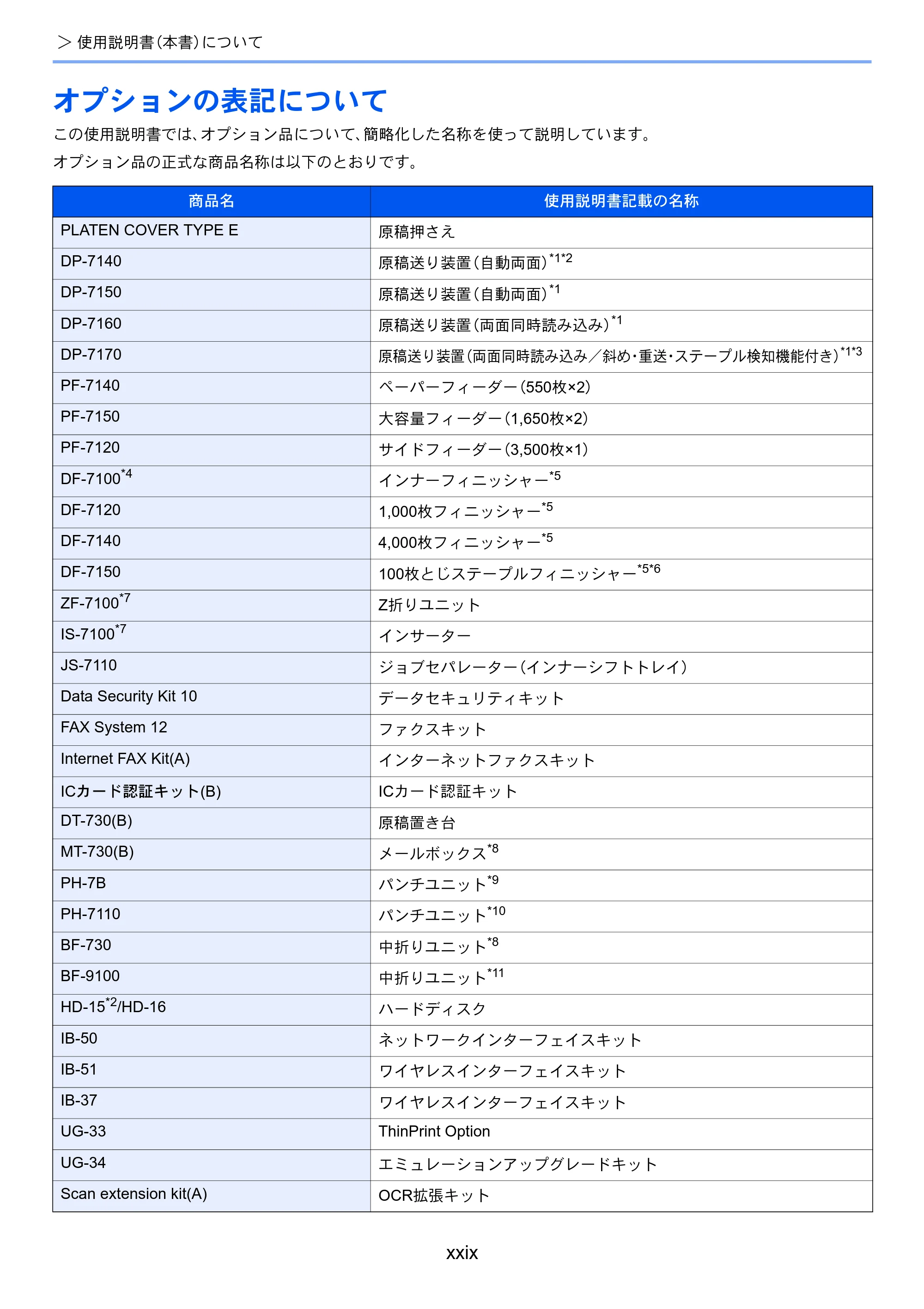 京セラ TASKalfa 2554ci / TASKalfa 3554ci / TASKalfa 4054ci TASKalfa 7054ci/6054ci/5054ci/4054ci/3554ci/2554ci 使用説明書 — 原本ページ — 31ページ