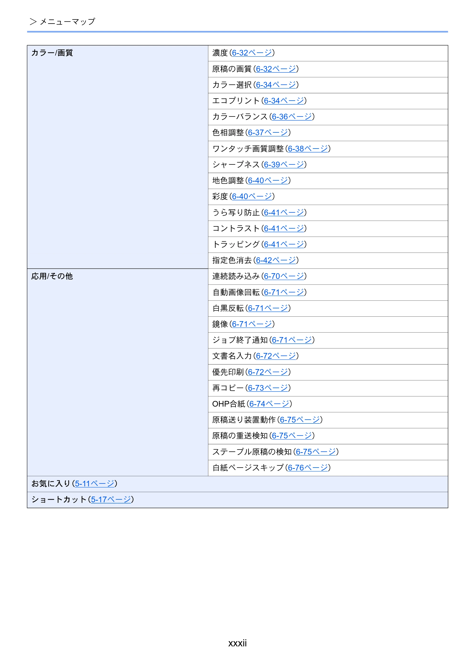 京セラ TASKalfa 2554ci / TASKalfa 3554ci / TASKalfa 4054ci TASKalfa 7054ci/6054ci/5054ci/4054ci/3554ci/2554ci 使用説明書 — 原本ページ — 34ページ