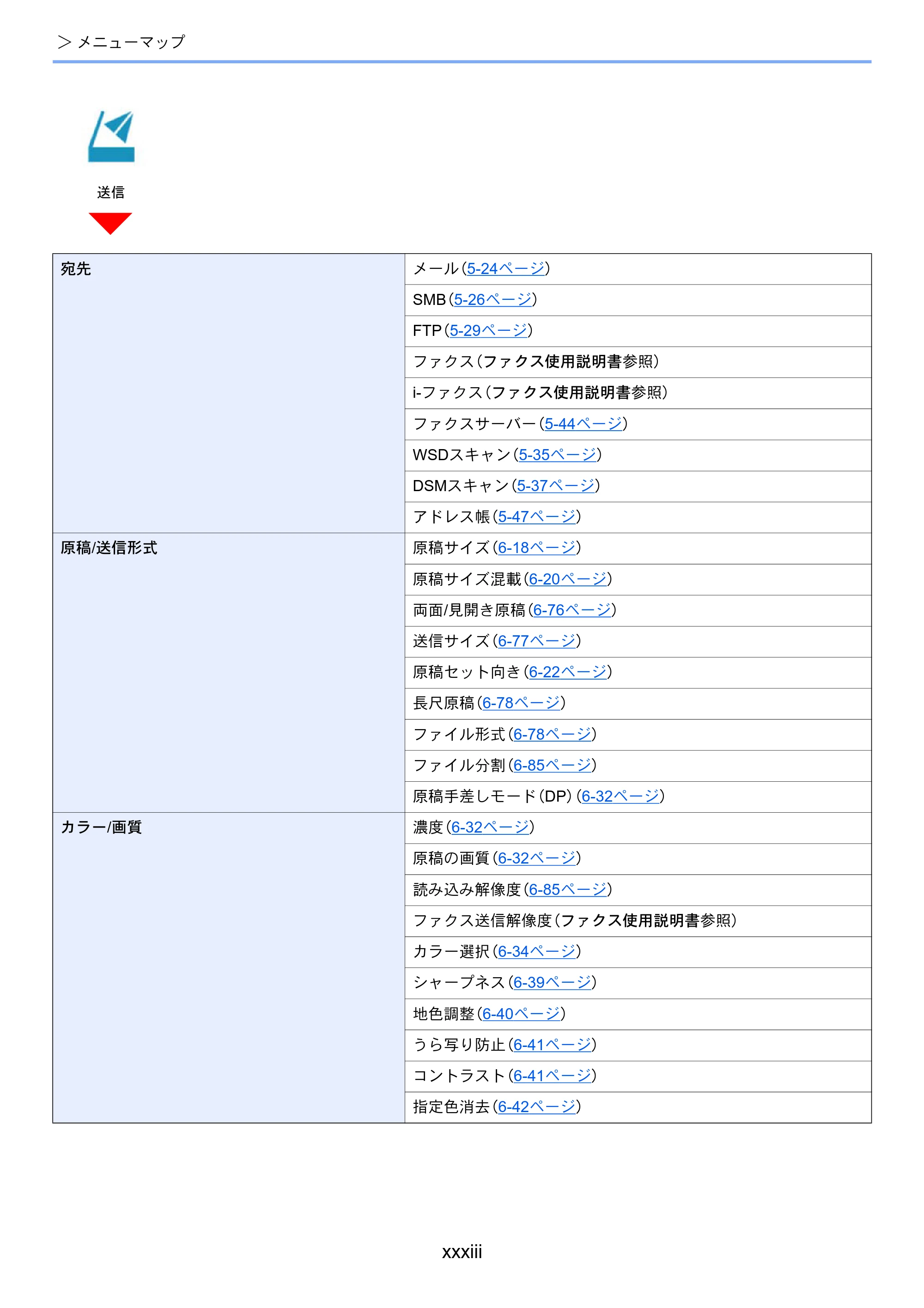 京セラ TASKalfa 2554ci / TASKalfa 3554ci / TASKalfa 4054ci TASKalfa 7054ci/6054ci/5054ci/4054ci/3554ci/2554ci 使用説明書 — 原本ページ — 35ページ