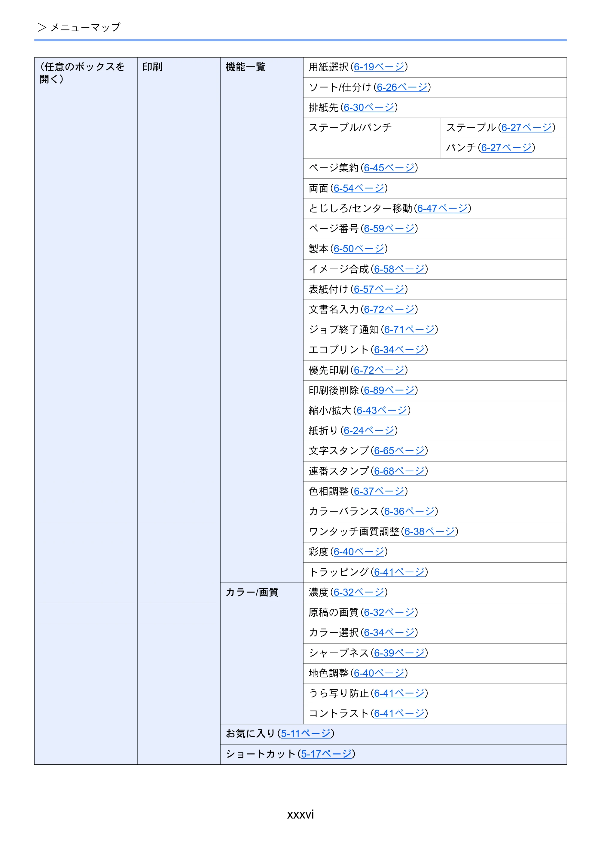 京セラ TASKalfa 2554ci / TASKalfa 3554ci / TASKalfa 4054ci TASKalfa 7054ci/6054ci/5054ci/4054ci/3554ci/2554ci 使用説明書 — 原本ページ — 38ページ