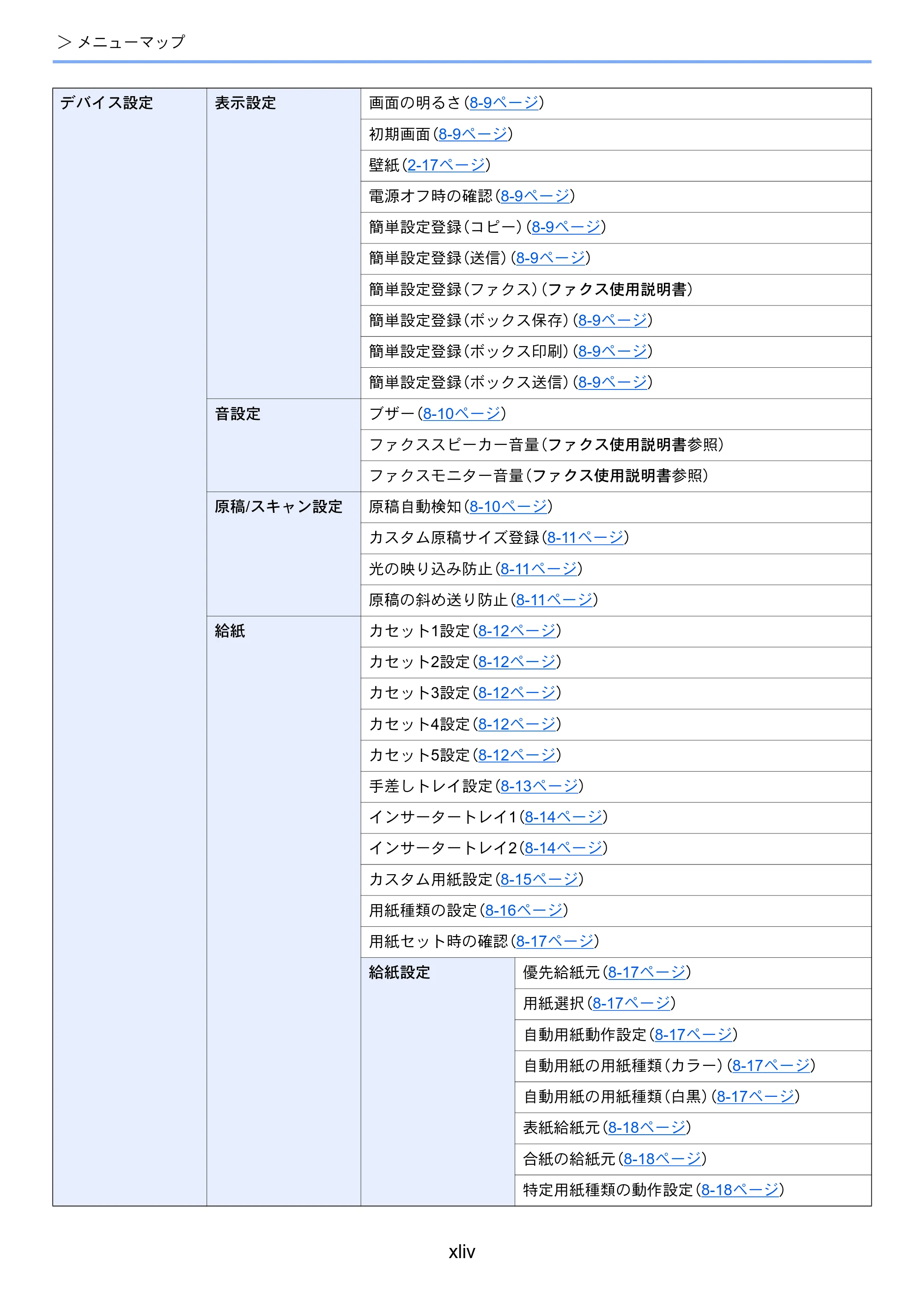 京セラ TASKalfa 2554ci / TASKalfa 3554ci / TASKalfa 4054ci TASKalfa 7054ci/6054ci/5054ci/4054ci/3554ci/2554ci 使用説明書 — 原本ページ — 46ページ