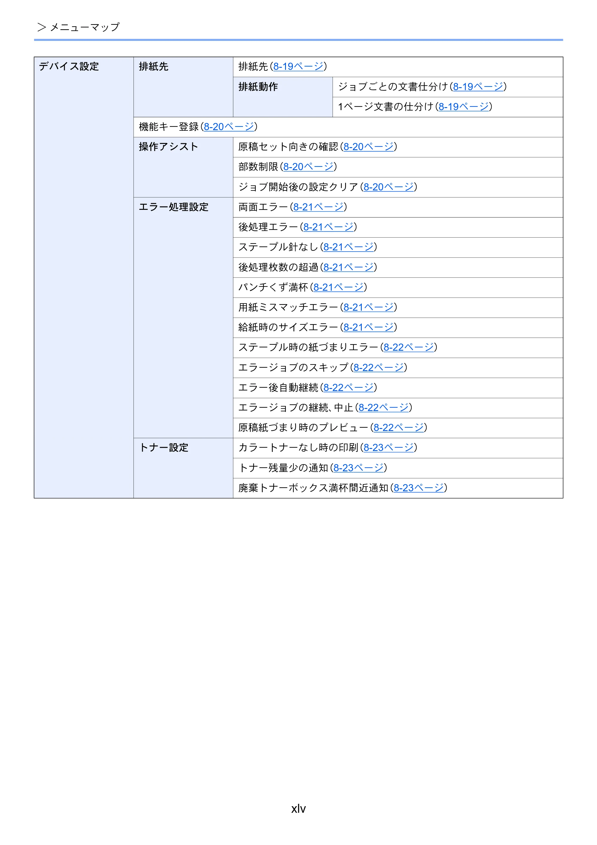 京セラ TASKalfa 2554ci / TASKalfa 3554ci / TASKalfa 4054ci TASKalfa 7054ci/6054ci/5054ci/4054ci/3554ci/2554ci 使用説明書 — 原本ページ — 47ページ
