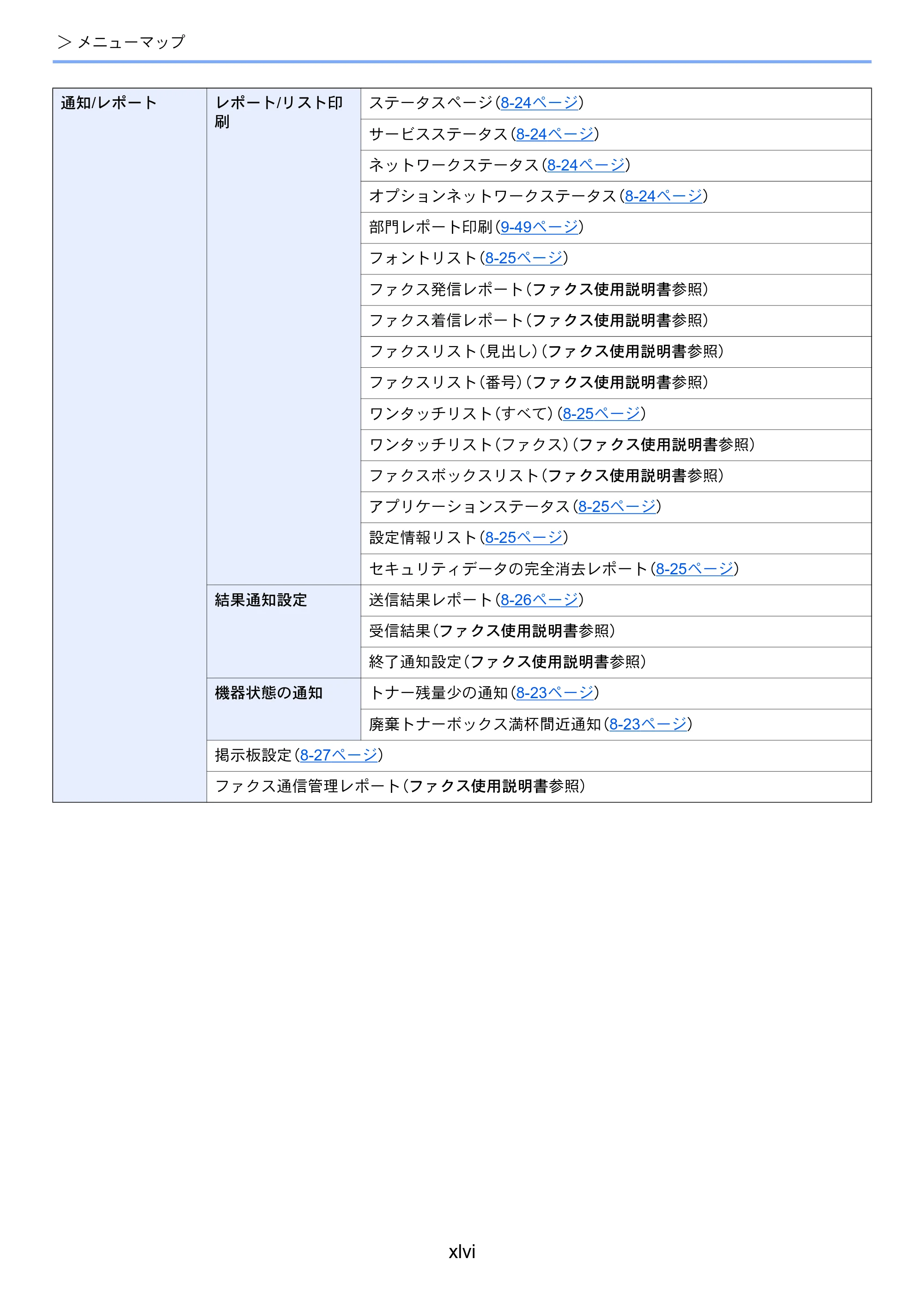 京セラ TASKalfa 2554ci / TASKalfa 3554ci / TASKalfa 4054ci TASKalfa 7054ci/6054ci/5054ci/4054ci/3554ci/2554ci 使用説明書 — 原本ページ — 48ページ