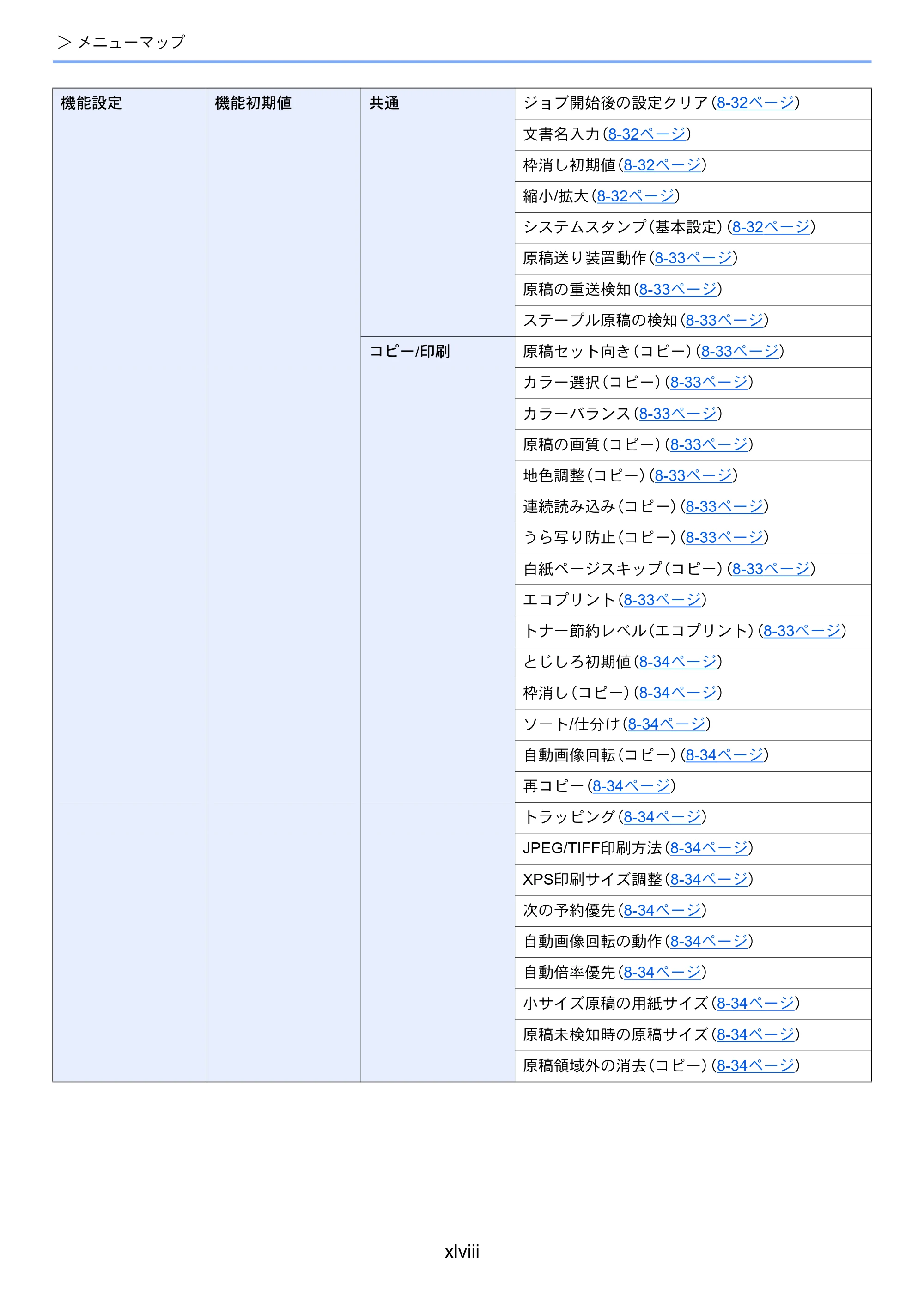 京セラ TASKalfa 2554ci / TASKalfa 3554ci / TASKalfa 4054ci TASKalfa 7054ci/6054ci/5054ci/4054ci/3554ci/2554ci 使用説明書 — 原本ページ — 50ページ