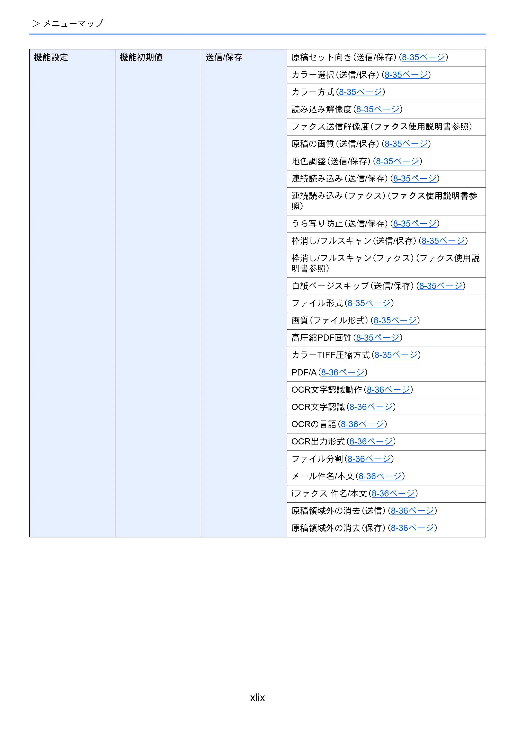 京セラ TASKalfa 2554ci / TASKalfa 3554ci / TASKalfa 4054ci TASKalfa 7054ci/6054ci/5054ci/4054ci/3554ci/2554ci 使用説明書 — 原本ページ — 51ページ