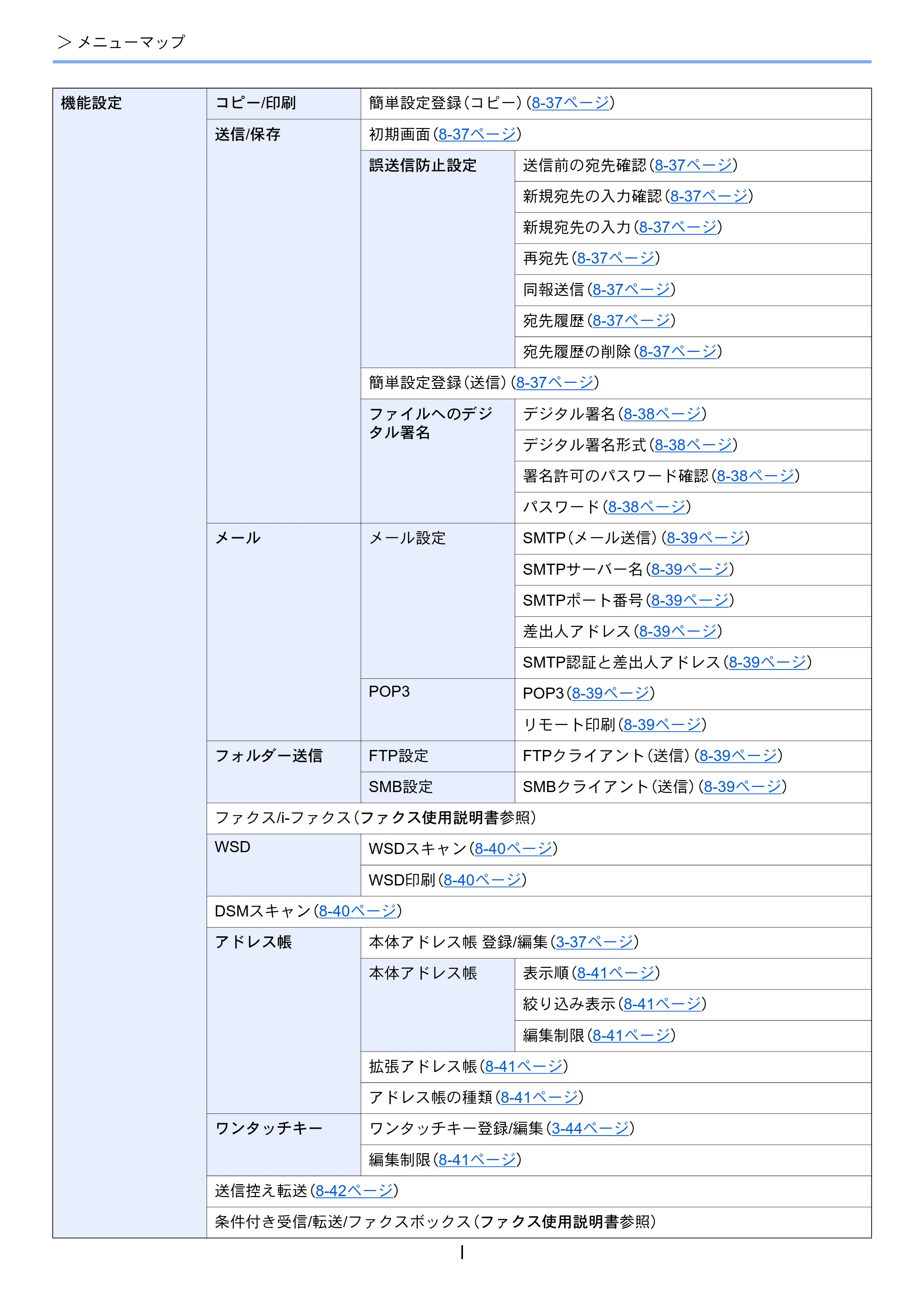 京セラ TASKalfa 2554ci / TASKalfa 3554ci / TASKalfa 4054ci TASKalfa 7054ci/6054ci/5054ci/4054ci/3554ci/2554ci 使用説明書 — 原本ページ — 52ページ