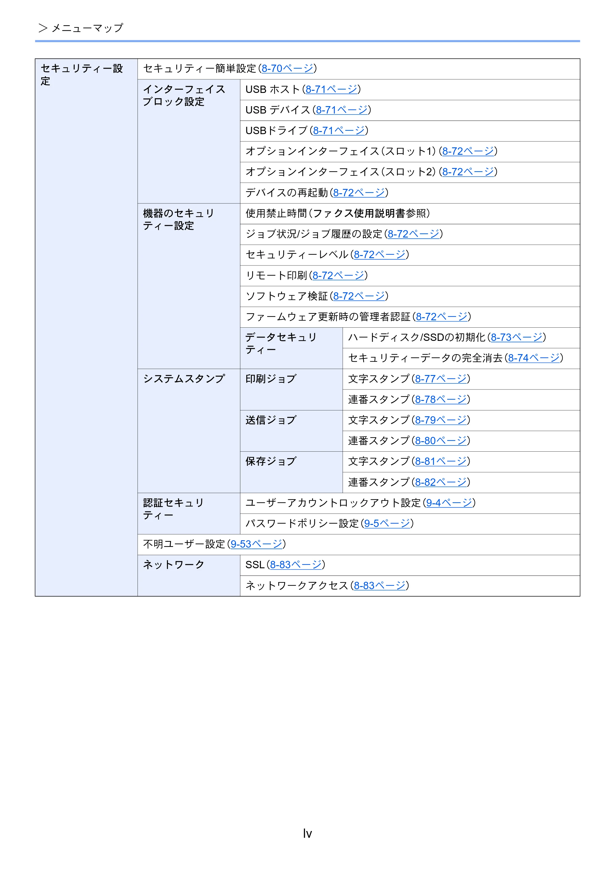 京セラ TASKalfa 2554ci / TASKalfa 3554ci / TASKalfa 4054ci TASKalfa 7054ci/6054ci/5054ci/4054ci/3554ci/2554ci 使用説明書 — 原本ページ — 57ページ