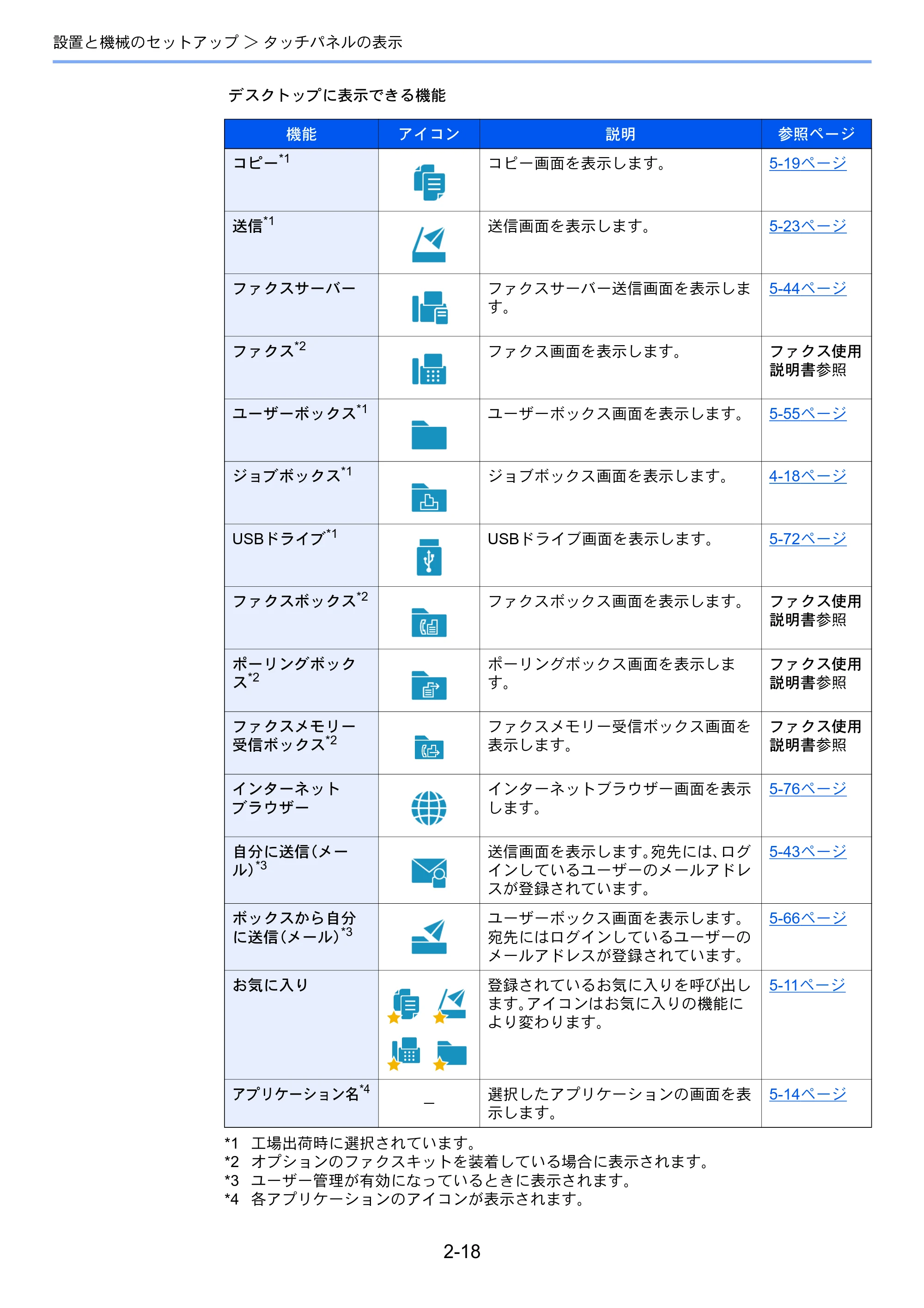 京セラ TASKalfa 2554ci / TASKalfa 3554ci / TASKalfa 4054ci TASKalfa 7054ci/6054ci/5054ci/4054ci/3554ci/2554ci 使用説明書 — 原本ページ — 87ページ