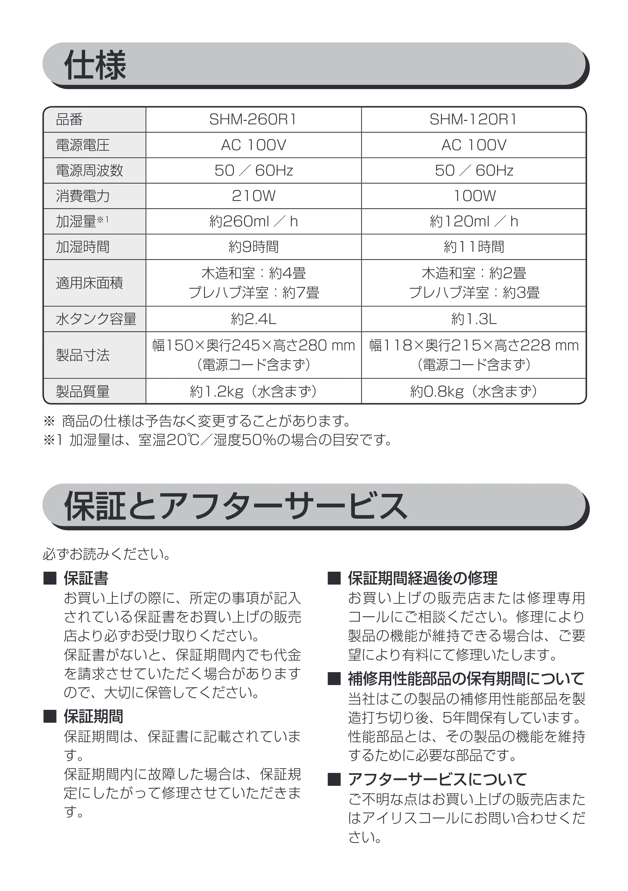 アイリスオーヤマ SHM-120R1 取扱説明書 — 原本ページ — 15ページ