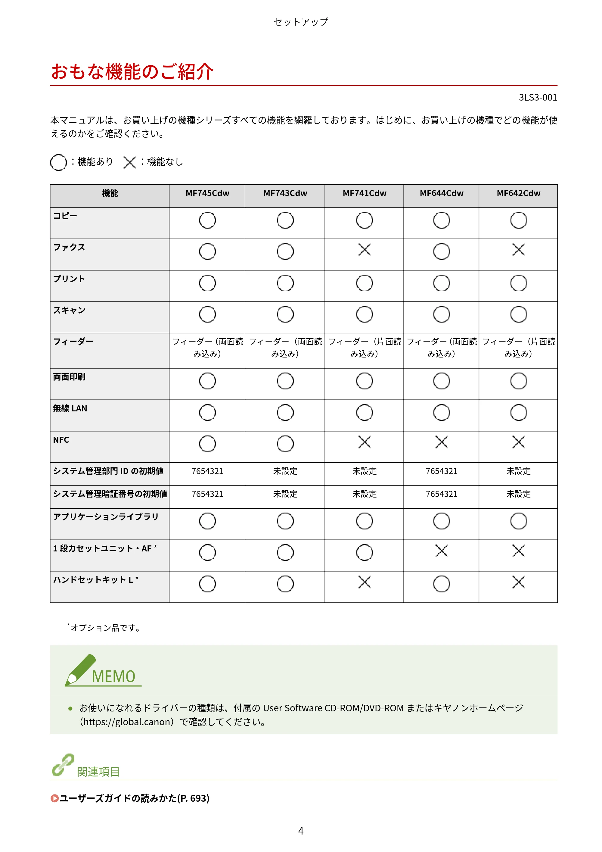 キヤノン MF745Cdw・MF743Cdw・MF741Cdw・MF644Cdw・MF642Cdw ユーザーズガイド 2021年12月2日掲載(PDF:6.75MB) — おもな機能のご紹介 — 原本ページ — 12ページ