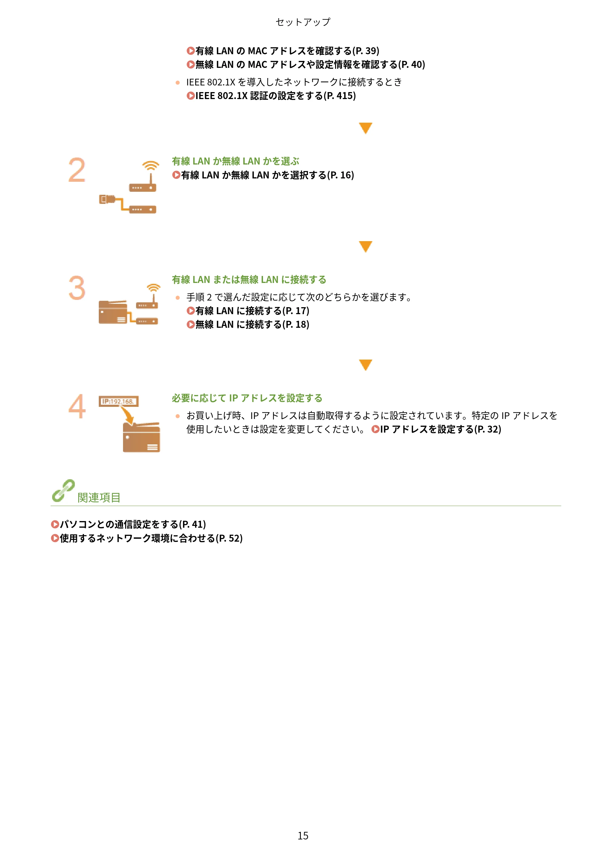 キヤノン MF745Cdw・MF743Cdw・MF741Cdw・MF644Cdw・MF642Cdw ユーザーズガイド 2021年12月2日掲載(PDF:6.75MB) — 原本ページ — 23ページ
