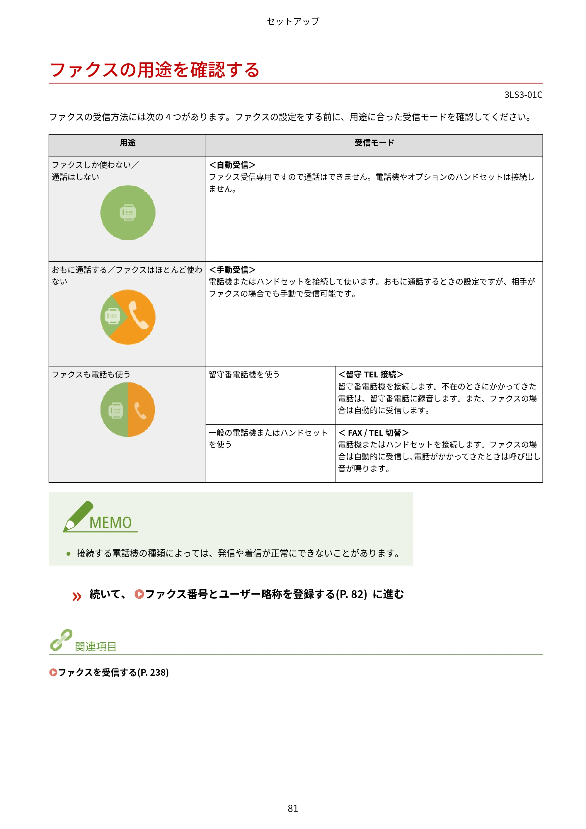 キヤノン MF745Cdw・MF743Cdw・MF741Cdw・MF644Cdw・MF642Cdw ユーザーズガイド 2021年12月2日掲載（PDF：6.75MB） — ファクスの用途を確認する — 原本ページ — 89ページ