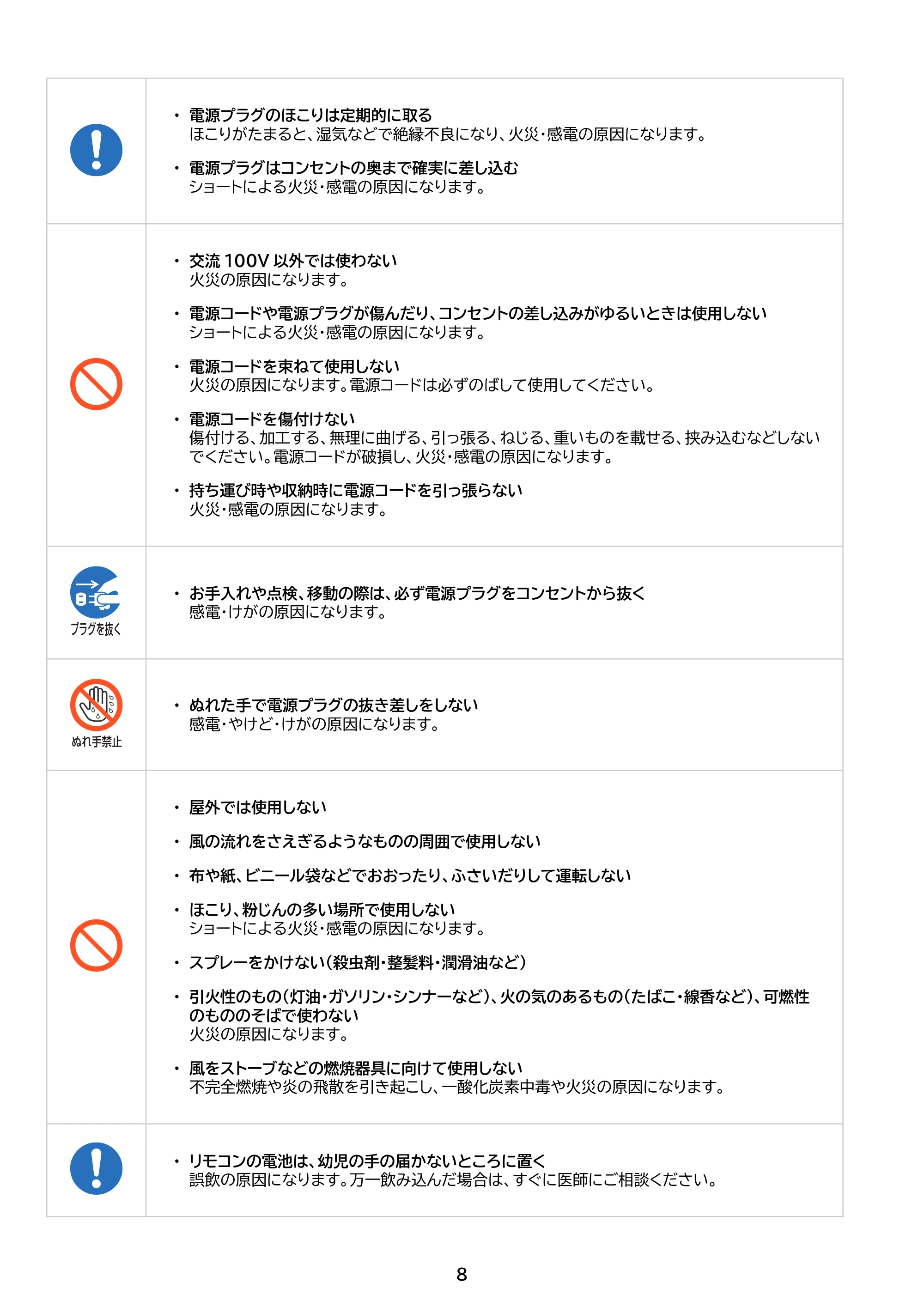 アイリスオーヤマ PCF-BD15BTEC 取扱説明書 — 原本ページ — 8ページ
