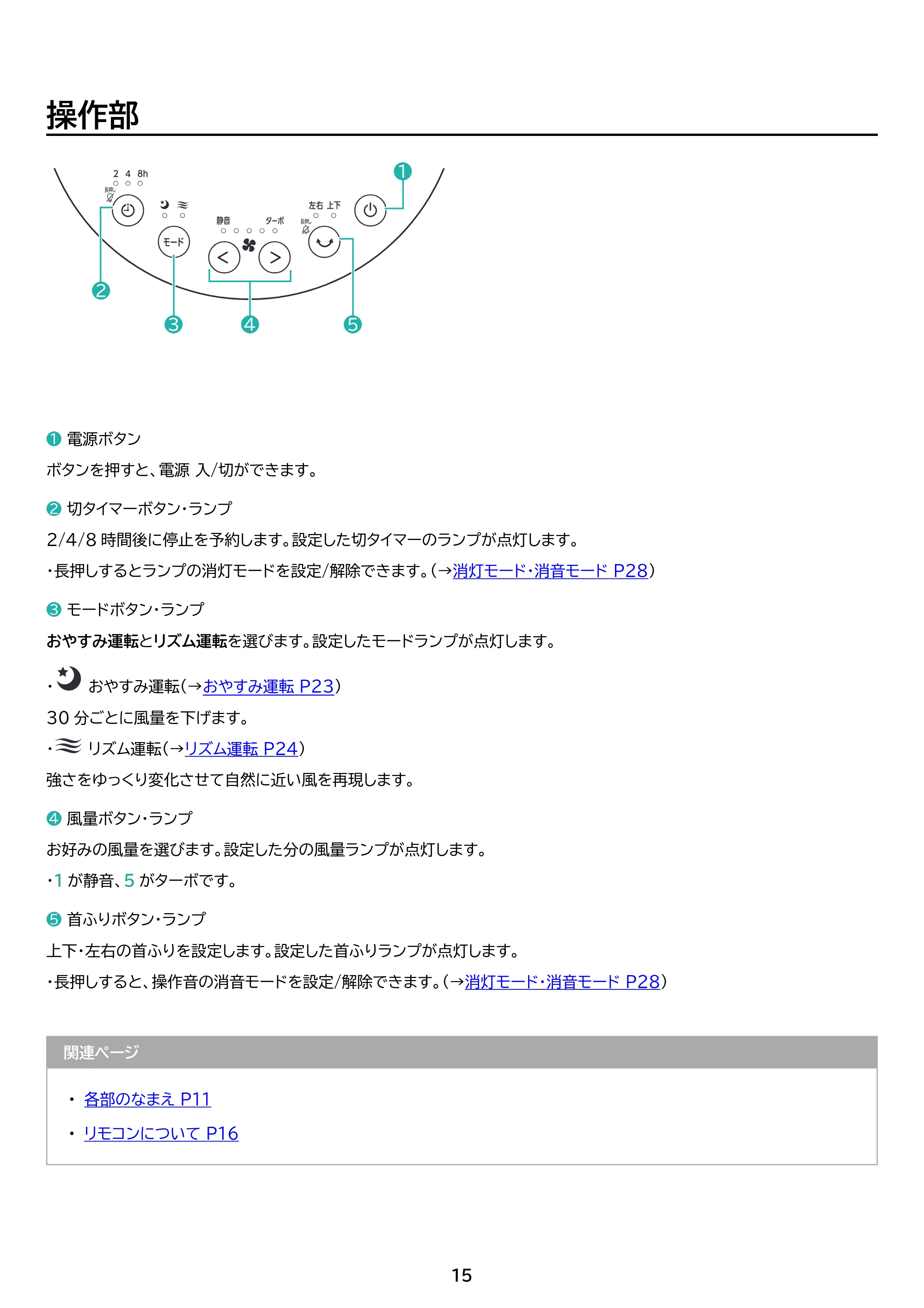 アイリスオーヤマ PCF-BD15BTEC 取扱説明書 — 原本ページ — 15ページ