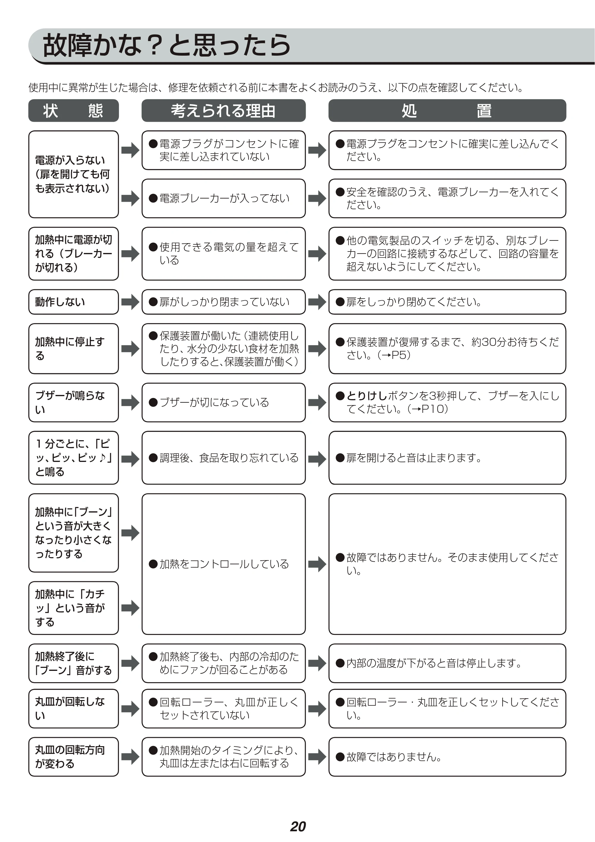 アイリスオーヤマ IMB-TY1 取扱説明書 — 原本ページ — 20ページ