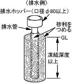 日立 BHP-F37EUK / BHP-F46EUK 工事説明書 — 5-3 ヒートポンプユニットの据付 【標準据付例】 — 図版 5-3 — 5ページ