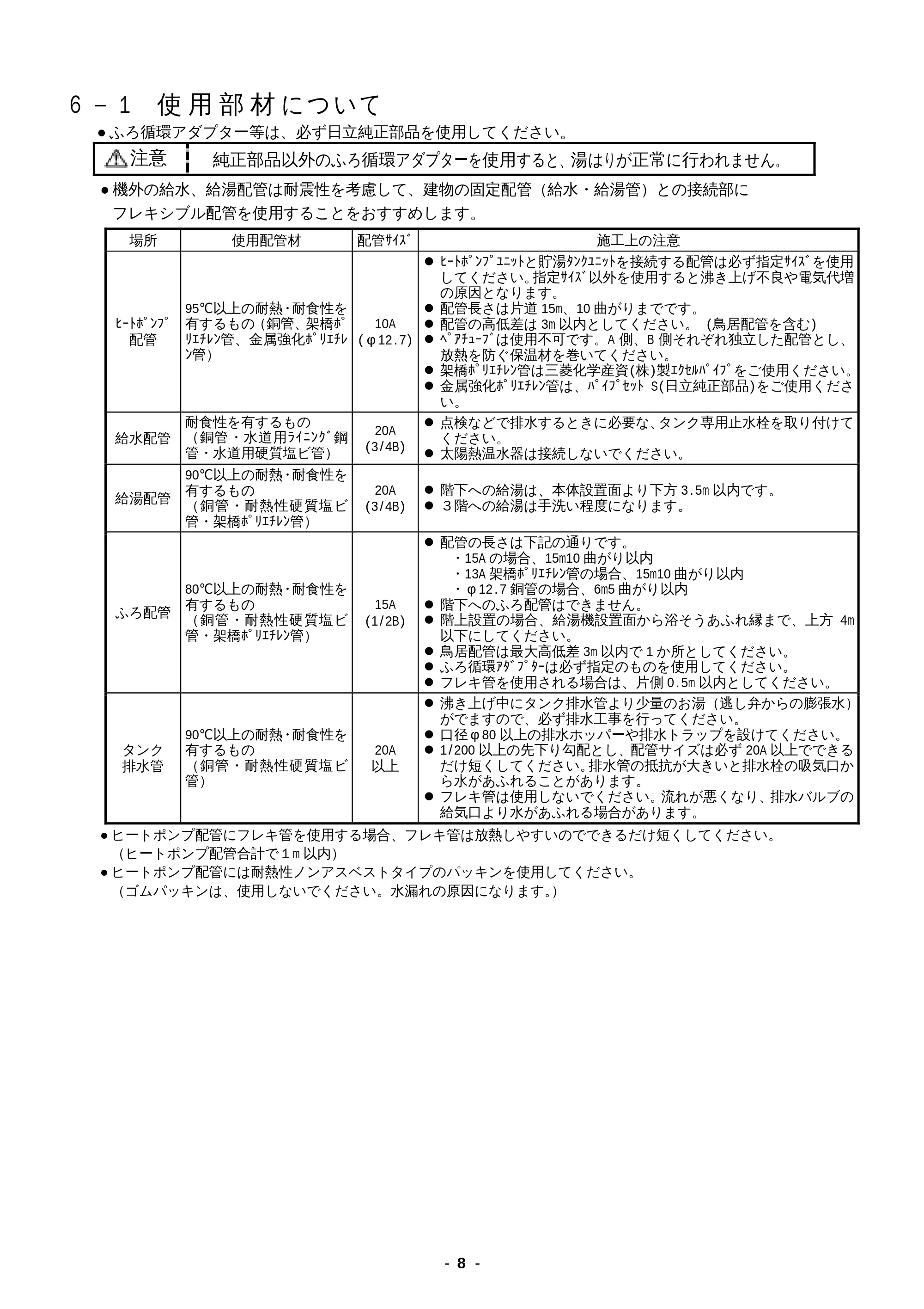 日立 BHP-F37EUK / BHP-F46EUK 工事説明書 — 6-1 使用部材について — 原本ページ — 8ページ