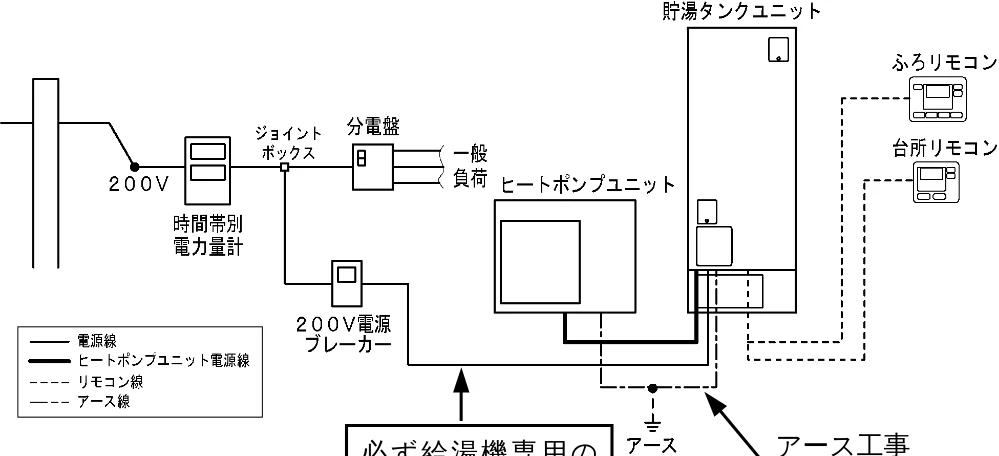 日立 BHP-F37EUK / BHP-F46EUK 工事説明書 — 7.電気工事をされる方へ — 図版 12-1 — 12ページ