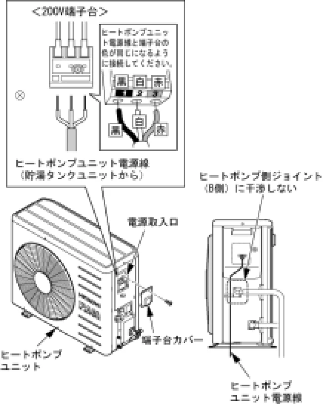 日立 BHP-F37EUK / BHP-F46EUK 工事説明書 — 7-3 ヒートポンプユニットへの配線工事 — 図版 13-1 — 13ページ