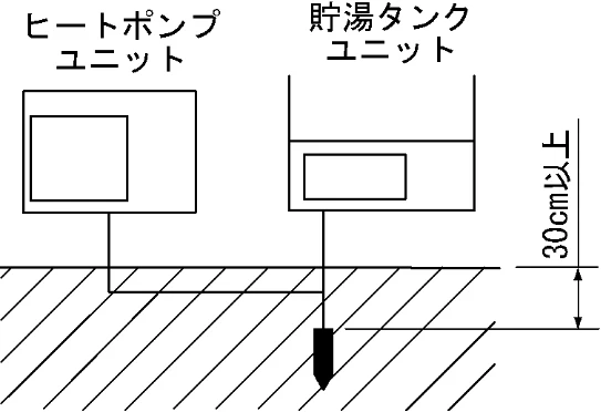 日立 BHP-F37EUK / BHP-F46EUK 工事説明書 — 7-3 ヒートポンプユニットへの配線工事 — 図版 13-4 — 13ページ
