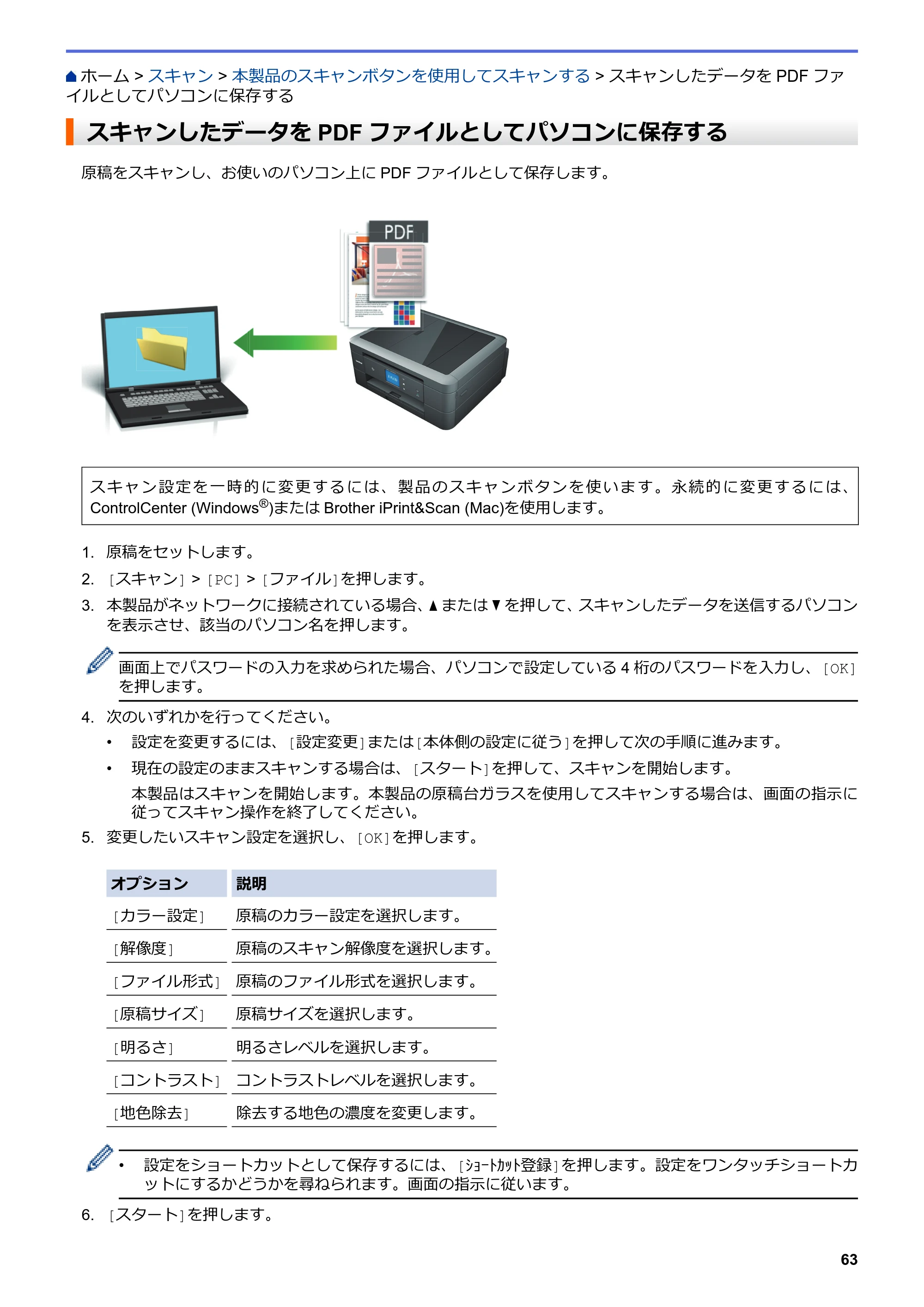 ブラザー DCP-J572N / DCP-J972N / DCP-J973N-B/W ユーザーズガイド（印刷用） ～パソコン活用＆ネットワーク～ — スキャンしたデータをPDFファイルとしてパソコンに保存する — 原本ページ — 68ページ