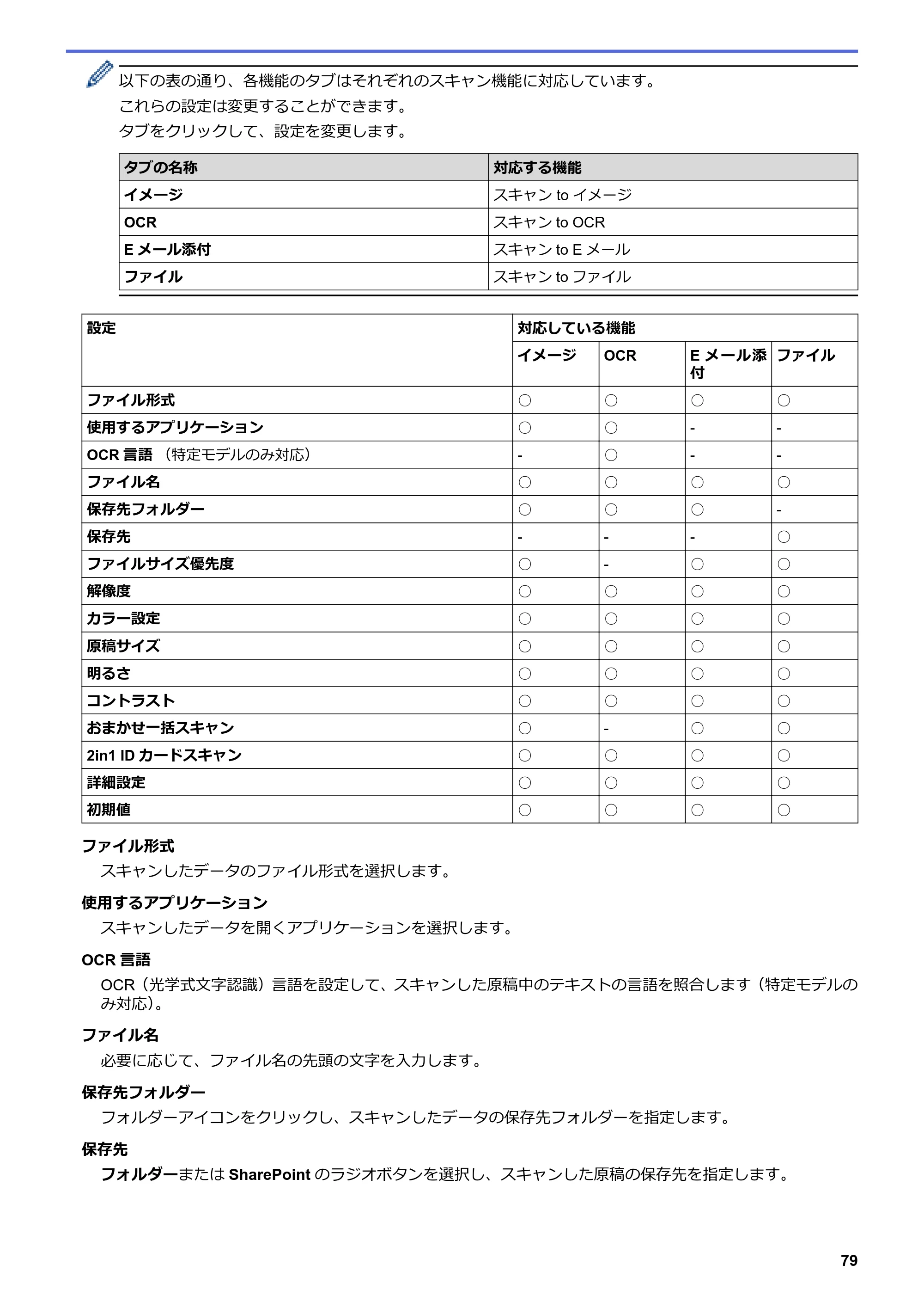 ブラザー DCP-J572N / DCP-J972N / DCP-J973N-B/W ユーザーズガイド（印刷用） ～パソコン活用＆ネットワーク～ — 原本ページ — 84ページ