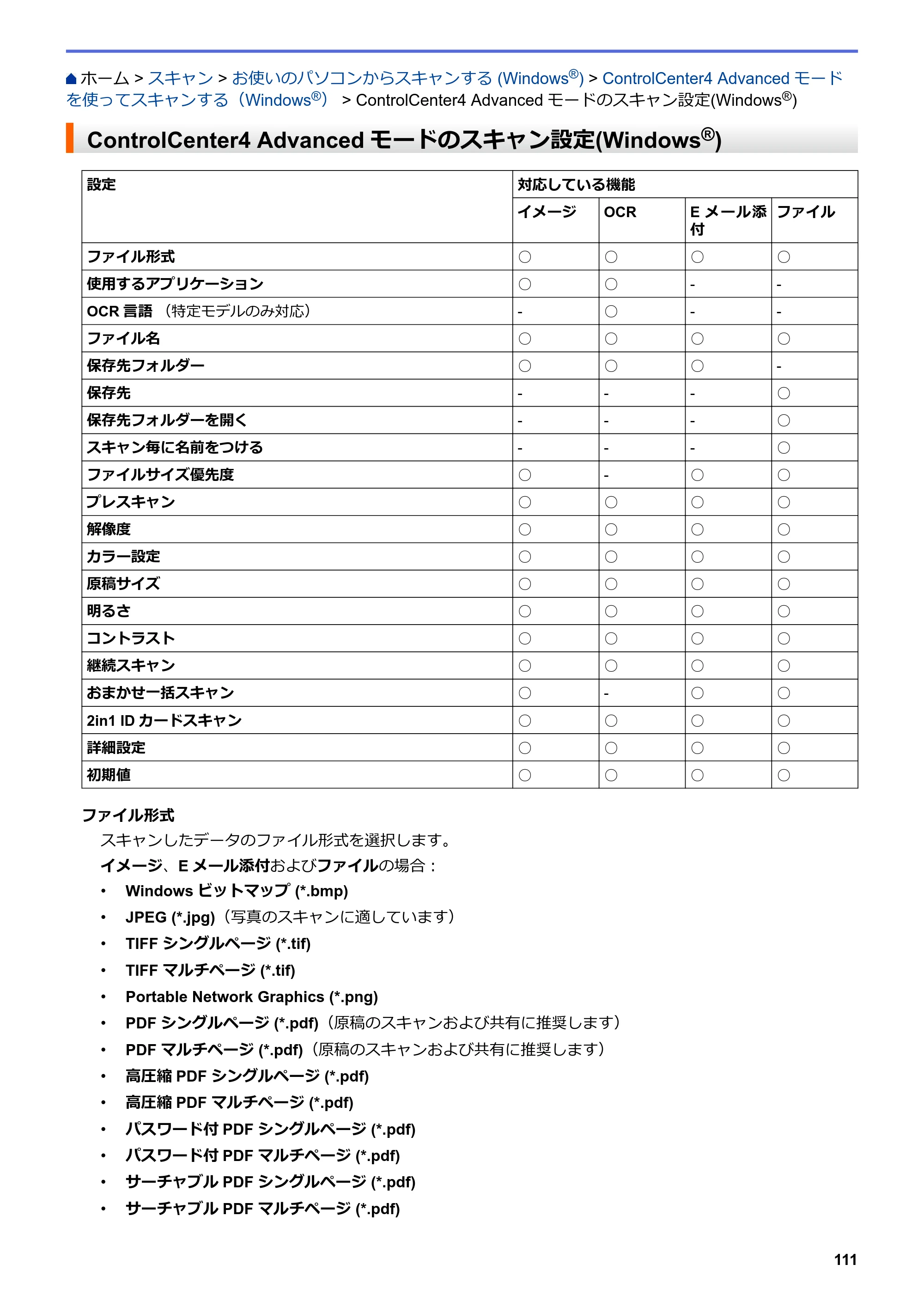 ブラザー DCP-J572N / DCP-J972N / DCP-J973N-B/W ユーザーズガイド（印刷用） ～パソコン活用＆ネットワーク～ — ControlCenter4 Advancedモードのスキャン設定(Windows®) — 原本ページ — 116ページ