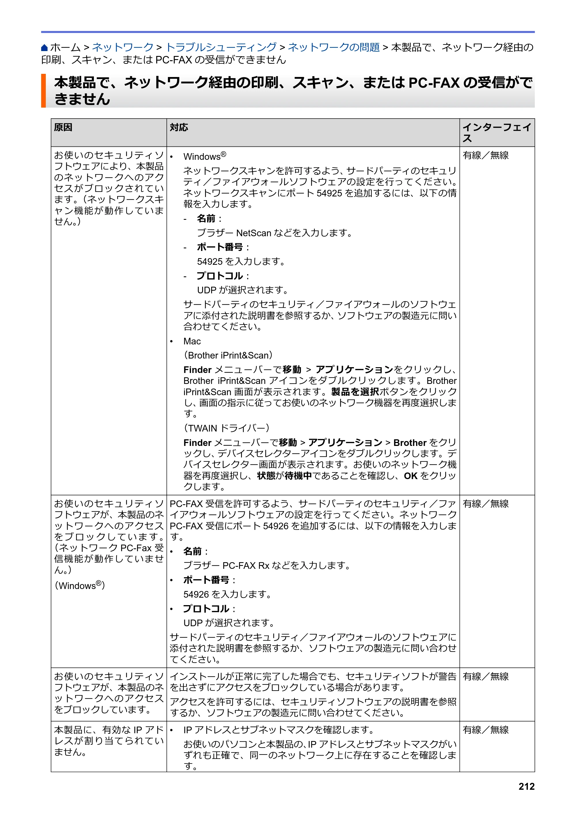 ブラザー DCP-J572N / DCP-J972N / DCP-J973N-B/W ユーザーズガイド（印刷用） ～パソコン活用＆ネットワーク～ — 本製品で、ネットワーク経由の印刷、スキャン、またはPC-FAXの受信ができません — 原本ページ — 217ページ