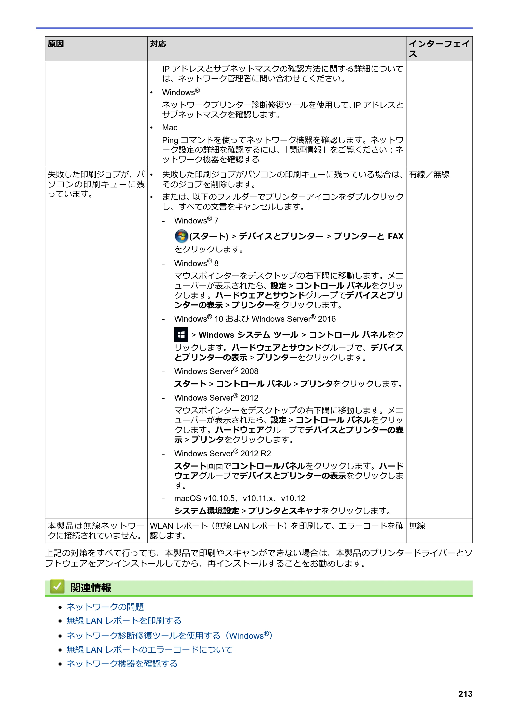 ブラザー DCP-J572N / DCP-J972N / DCP-J973N-B/W ユーザーズガイド（印刷用） ～パソコン活用＆ネットワーク～ — 原本ページ — 218ページ
