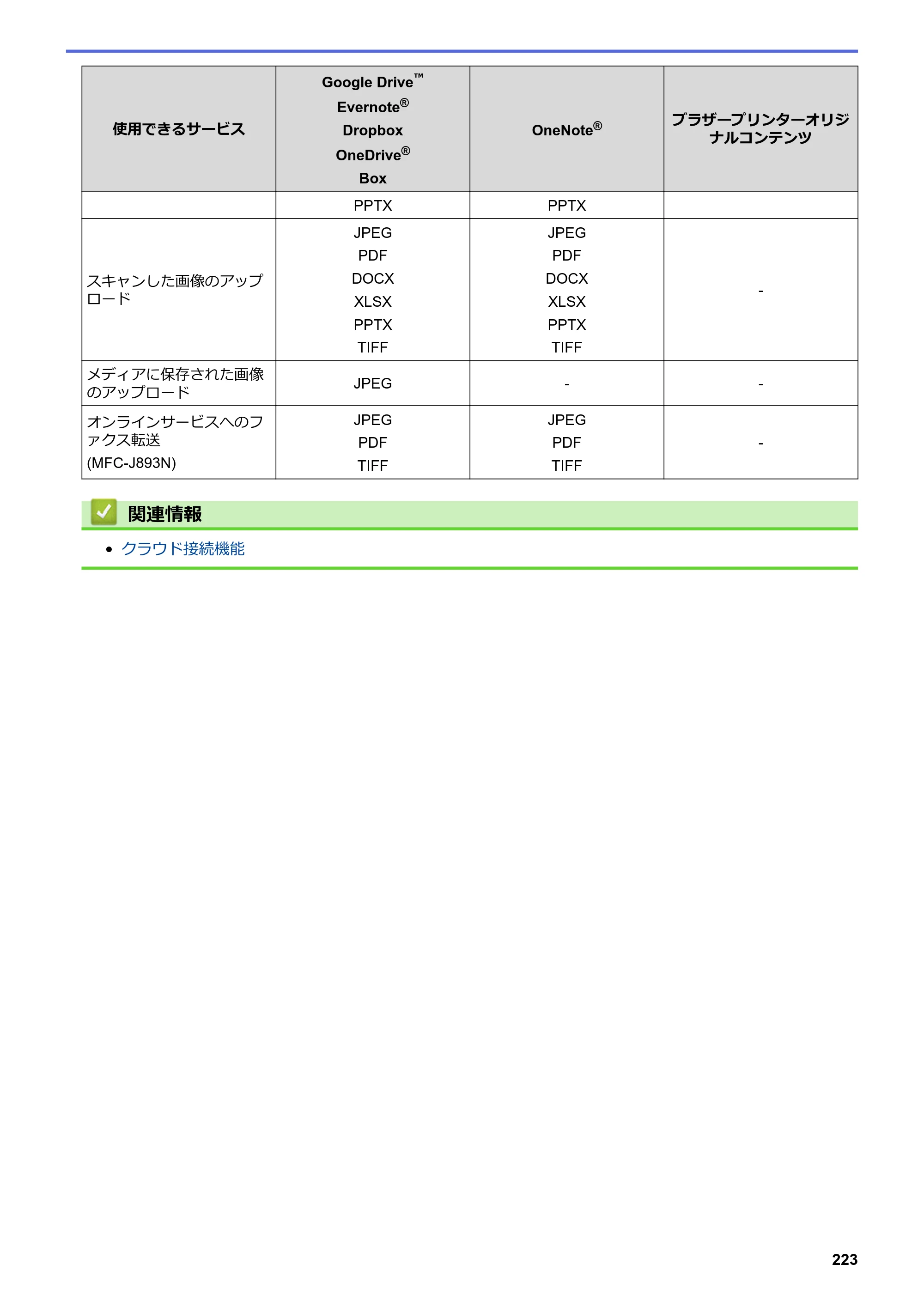 ブラザー DCP-J572N / DCP-J972N / DCP-J973N-B/W ユーザーズガイド（印刷用） ～パソコン活用＆ネットワーク～ — 原本ページ — 228ページ