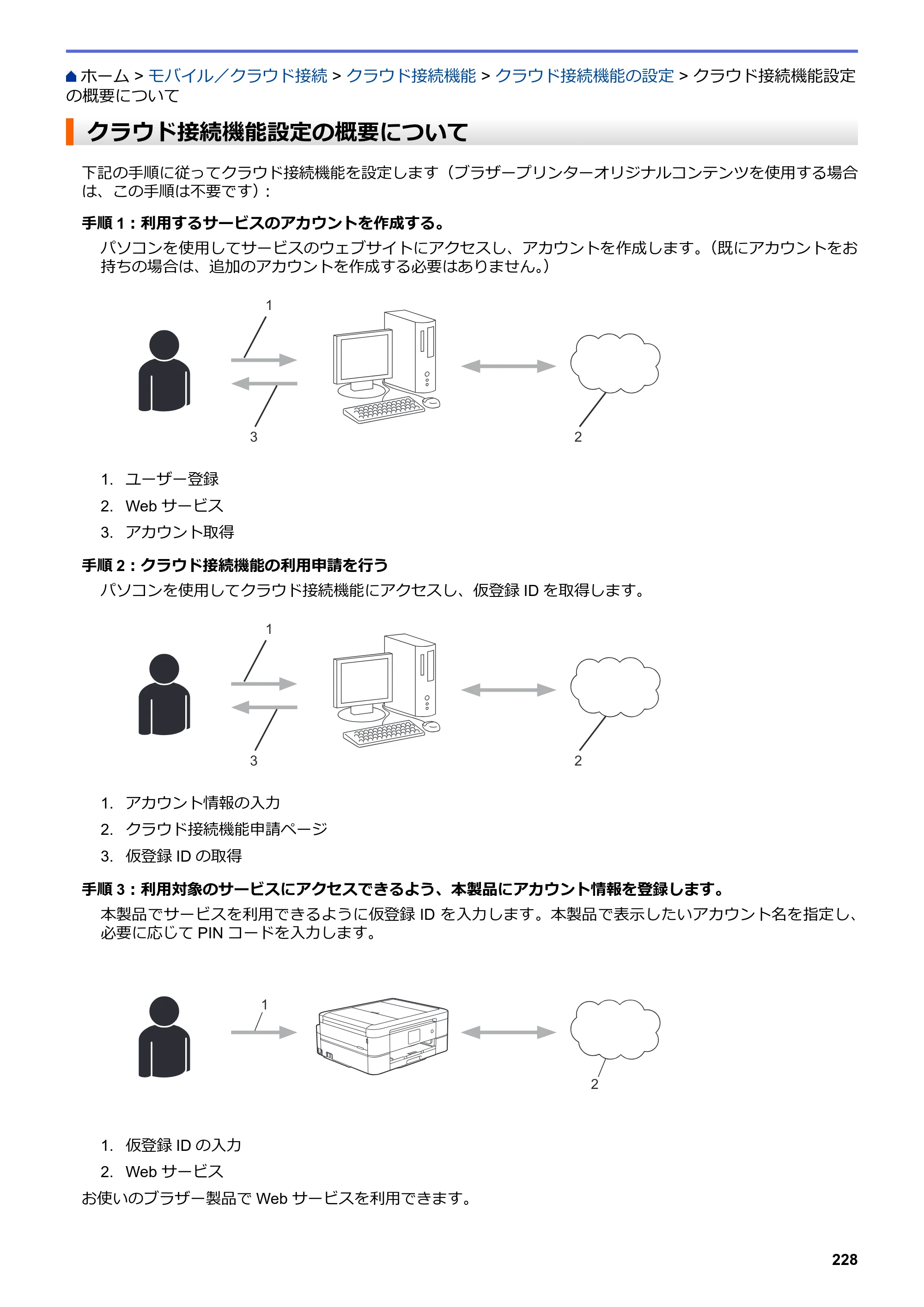 ブラザー DCP-J572N / DCP-J972N / DCP-J973N-B/W ユーザーズガイド（印刷用） ～パソコン活用＆ネットワーク～ — クラウド接続機能設定の概要について — 原本ページ — 233ページ