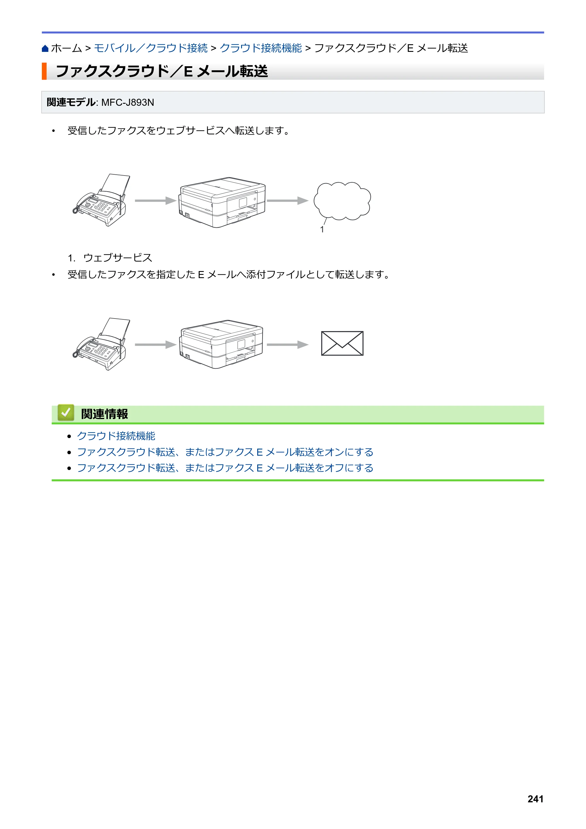 ブラザー DCP-J572N / DCP-J972N / DCP-J973N-B/W ユーザーズガイド（印刷用） ～パソコン活用＆ネットワーク～ — ファクスクラウド／Eメール転送 — 原本ページ — 246ページ