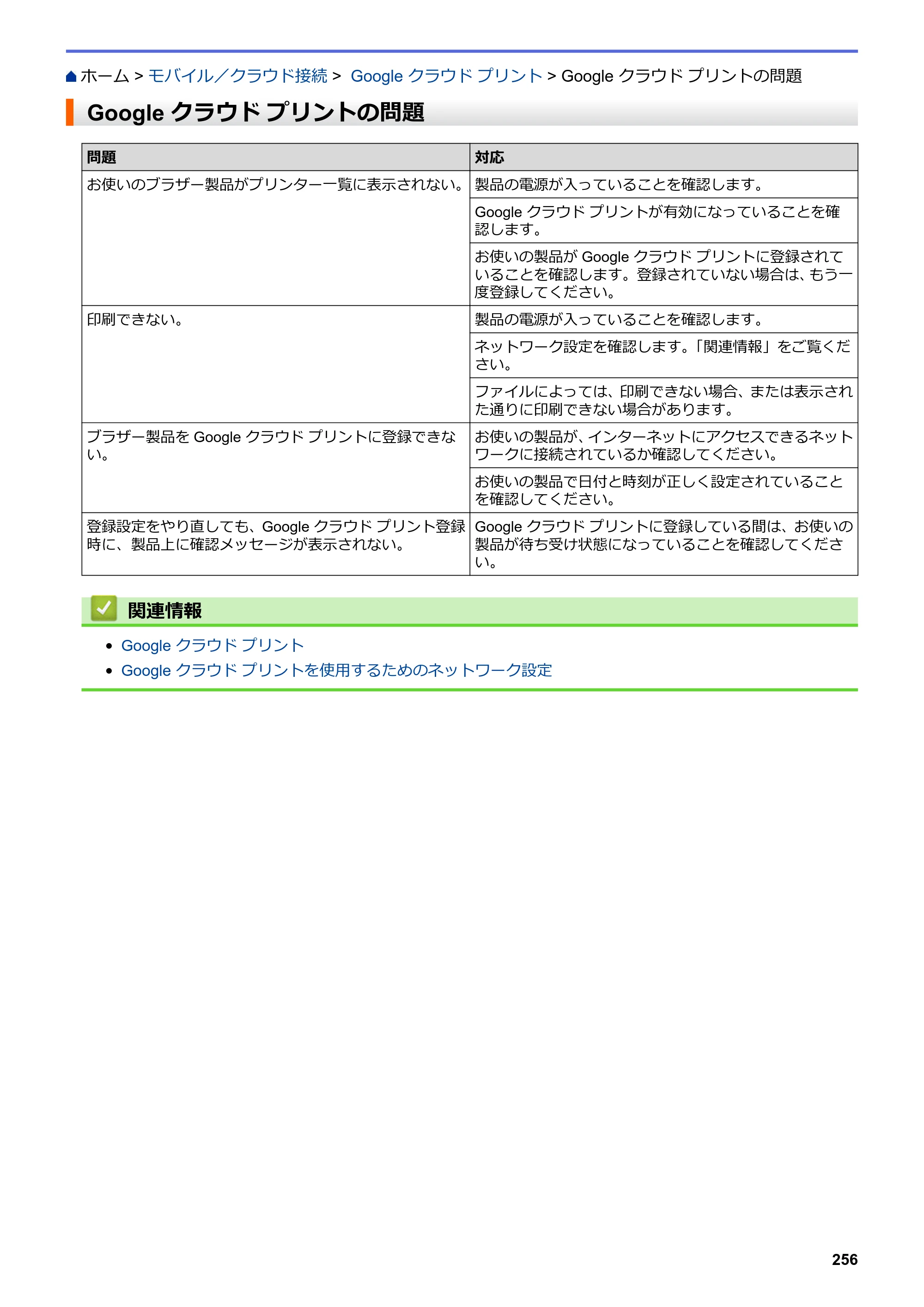 ブラザー DCP-J572N / DCP-J972N / DCP-J973N-B/W ユーザーズガイド（印刷用） ～パソコン活用＆ネットワーク～ — Google クラウド プリントの問題 — 原本ページ — 261ページ