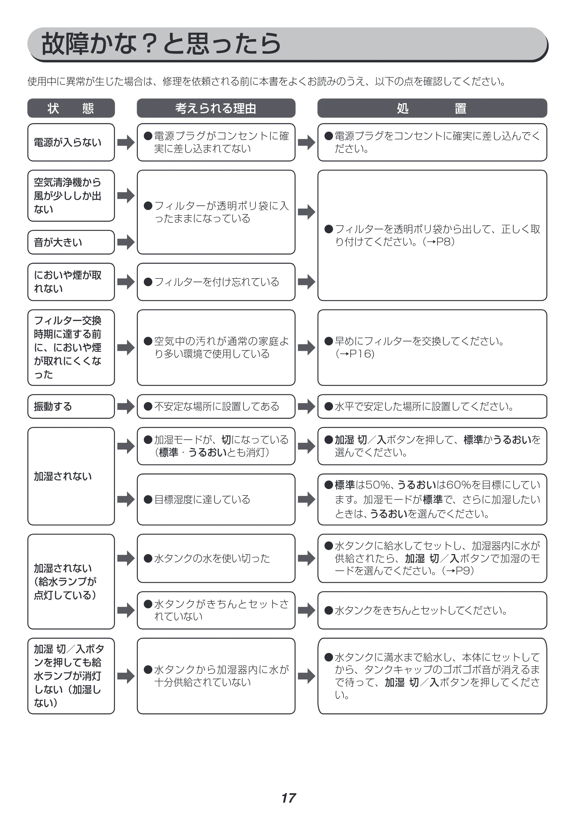 アイリスオーヤマ HXF-A25 取扱説明書 — 原本ページ — 17ページ