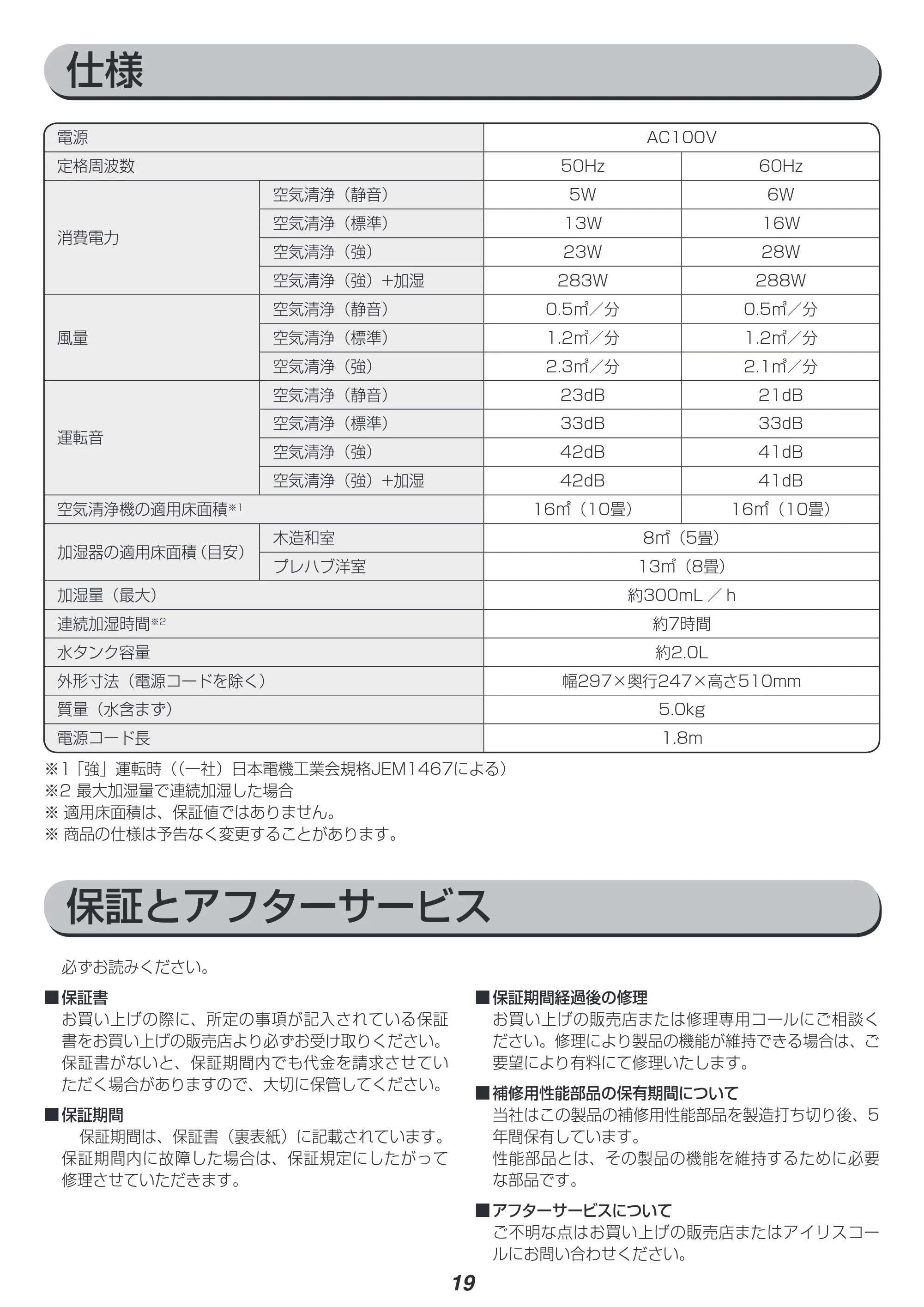 アイリスオーヤマ HXF-A25 取扱説明書 — 原本ページ — 19ページ