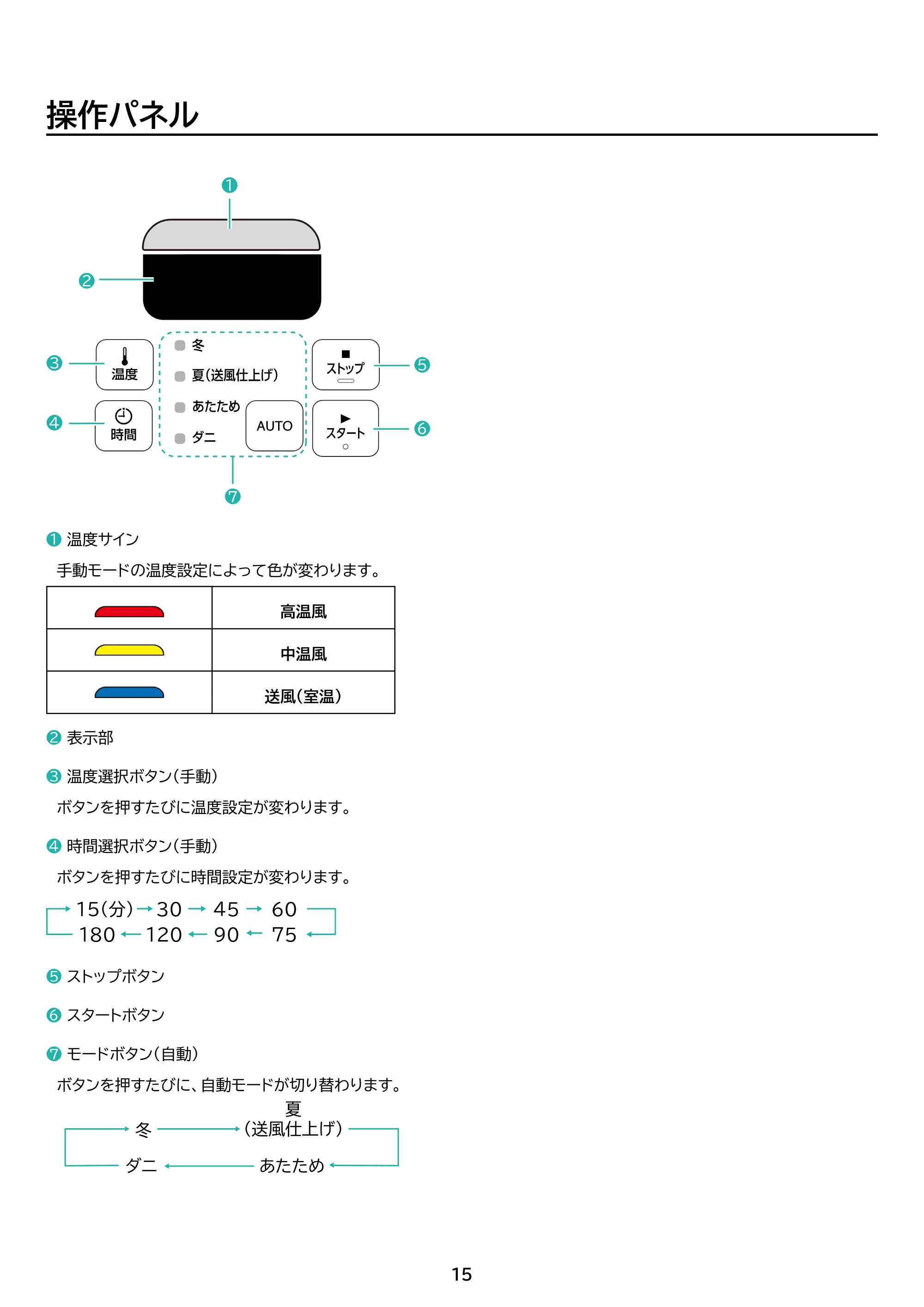 アイリスオーヤマ FK-EC2 取扱説明書 — 原本ページ — 15ページ