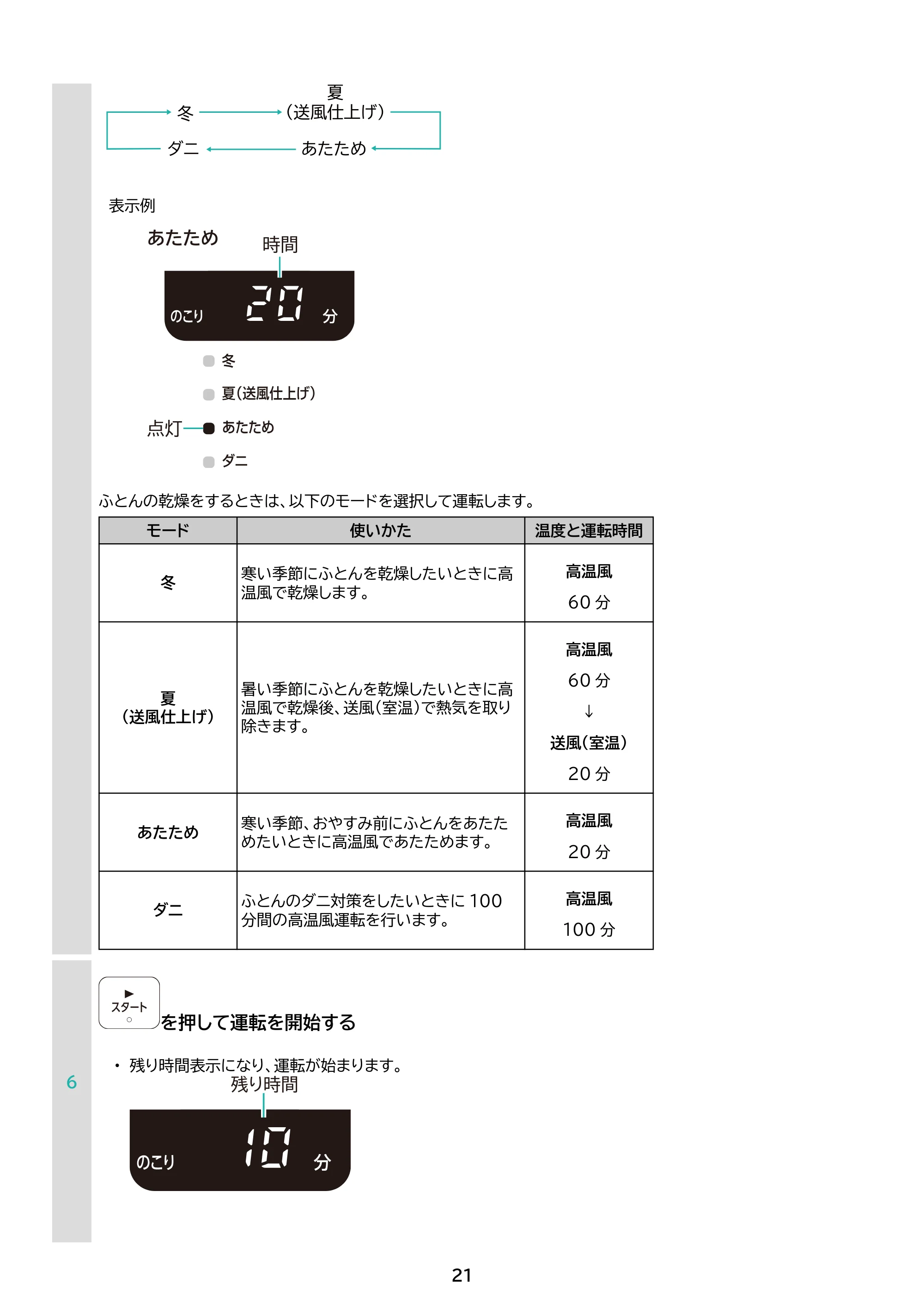 アイリスオーヤマ FK-EC2 取扱説明書 — 原本ページ — 21ページ