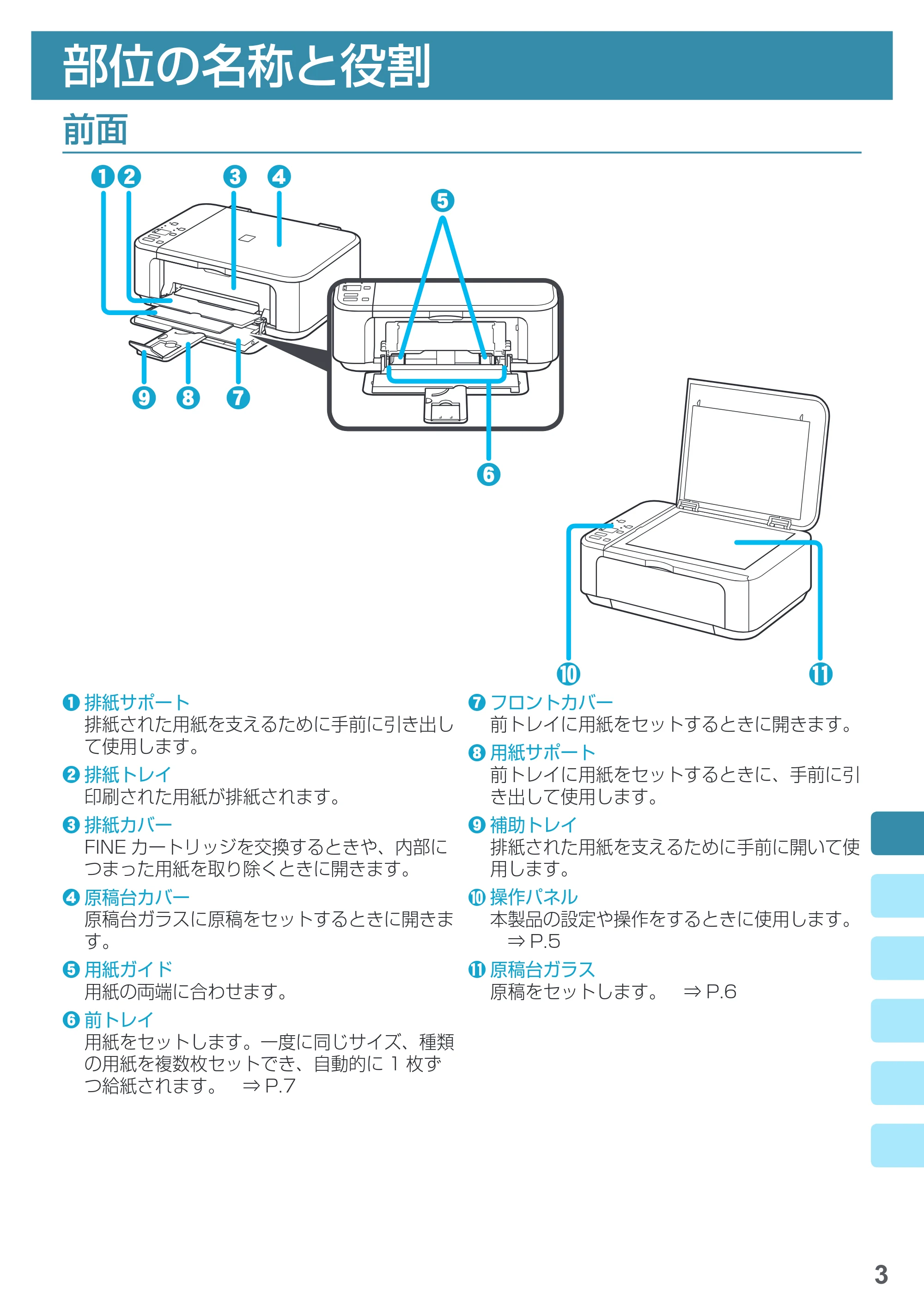 キヤノン PIXUS MG3630 基本操作マニュアル（PDF：3.26MB） — 部位の名称と役割 — 原本ページ — 5ページ