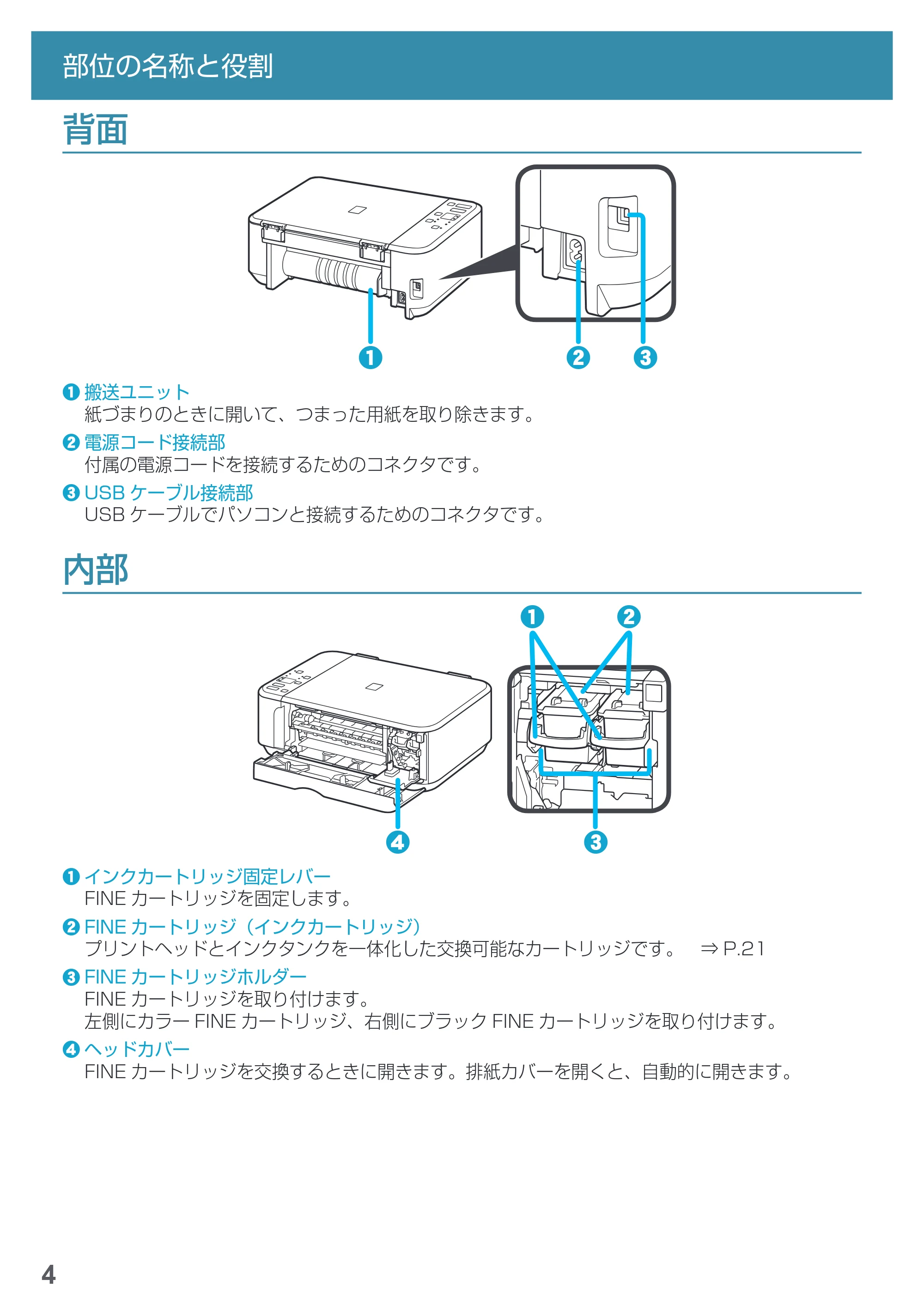 キヤノン PIXUS MG3630 基本操作マニュアル（PDF：3.26MB） — 背面 — 原本ページ — 6ページ