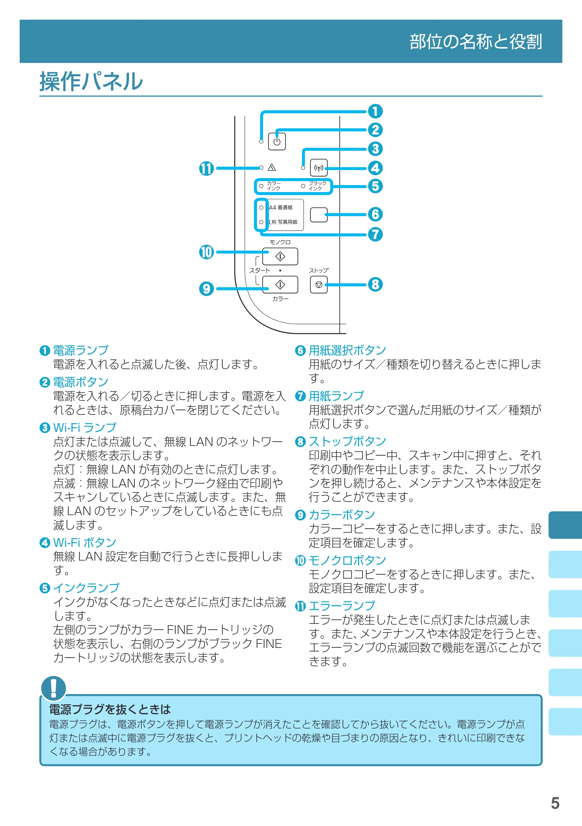 キヤノン PIXUS MG3630 基本操作マニュアル（PDF：3.26MB） — 操作パネル — 原本ページ — 7ページ